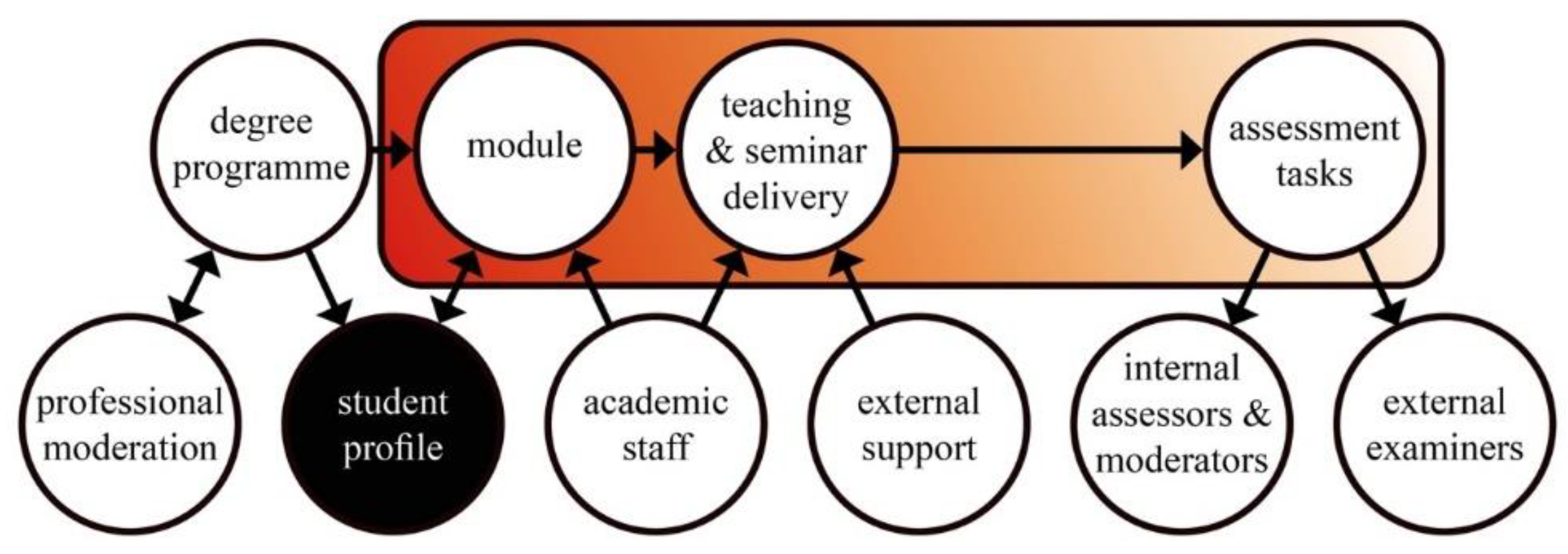 Energies 13 05860 g007