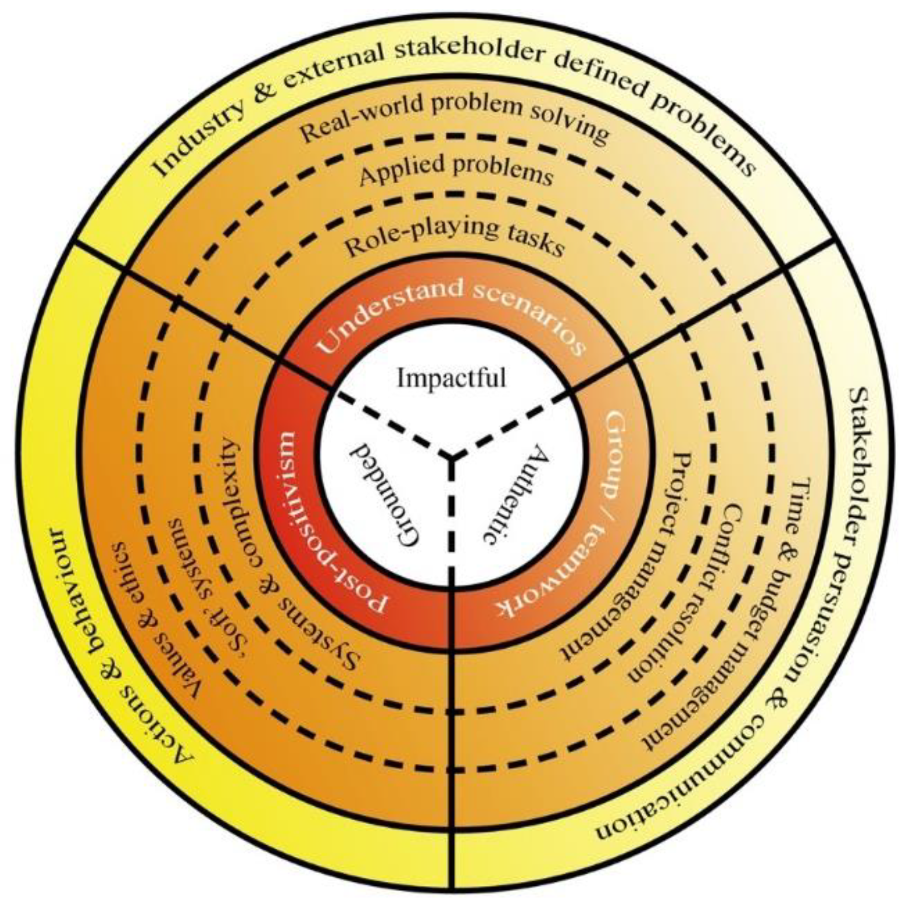 Energies 13 05860 g015