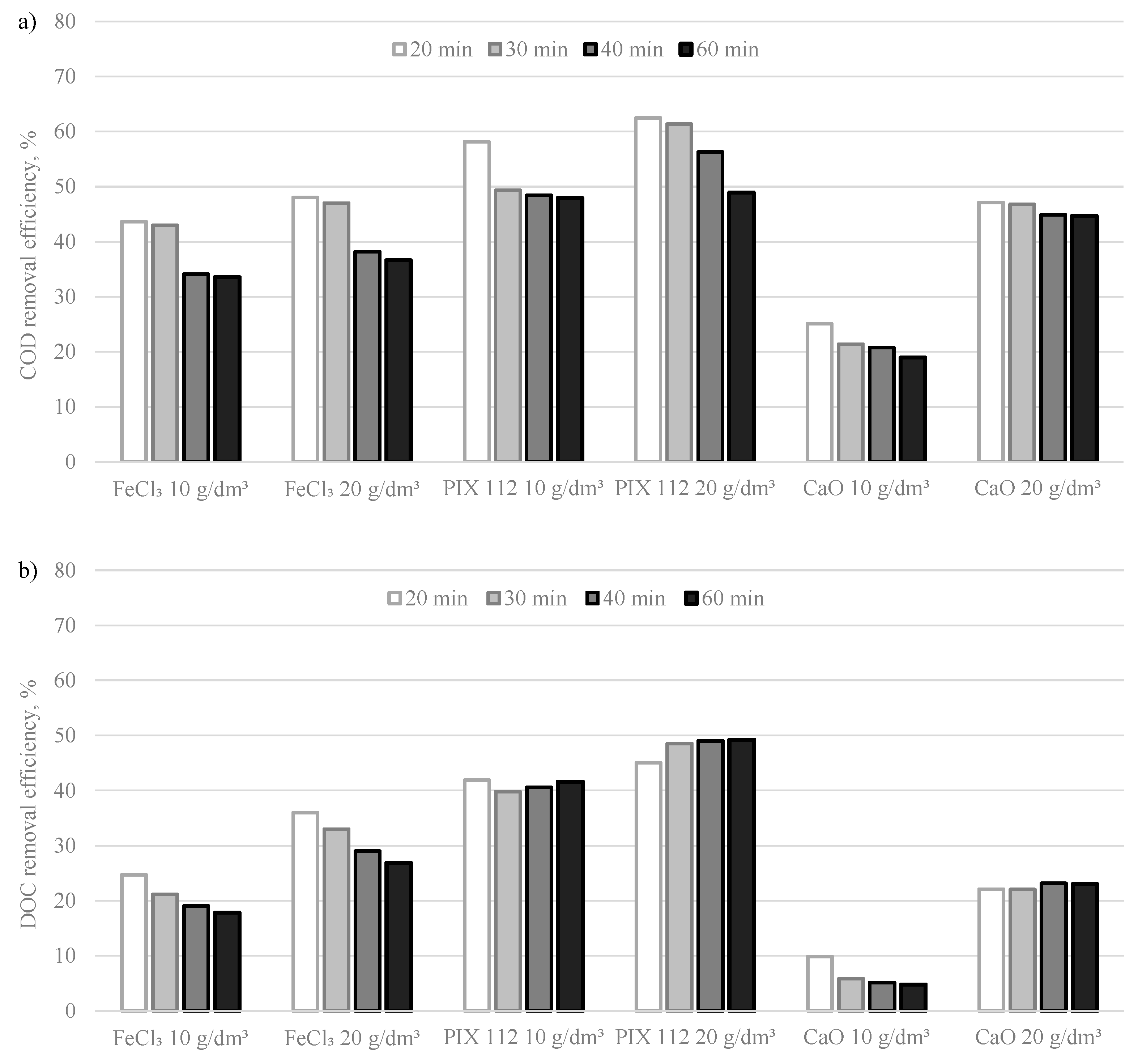 Energies 13 05861 g002
