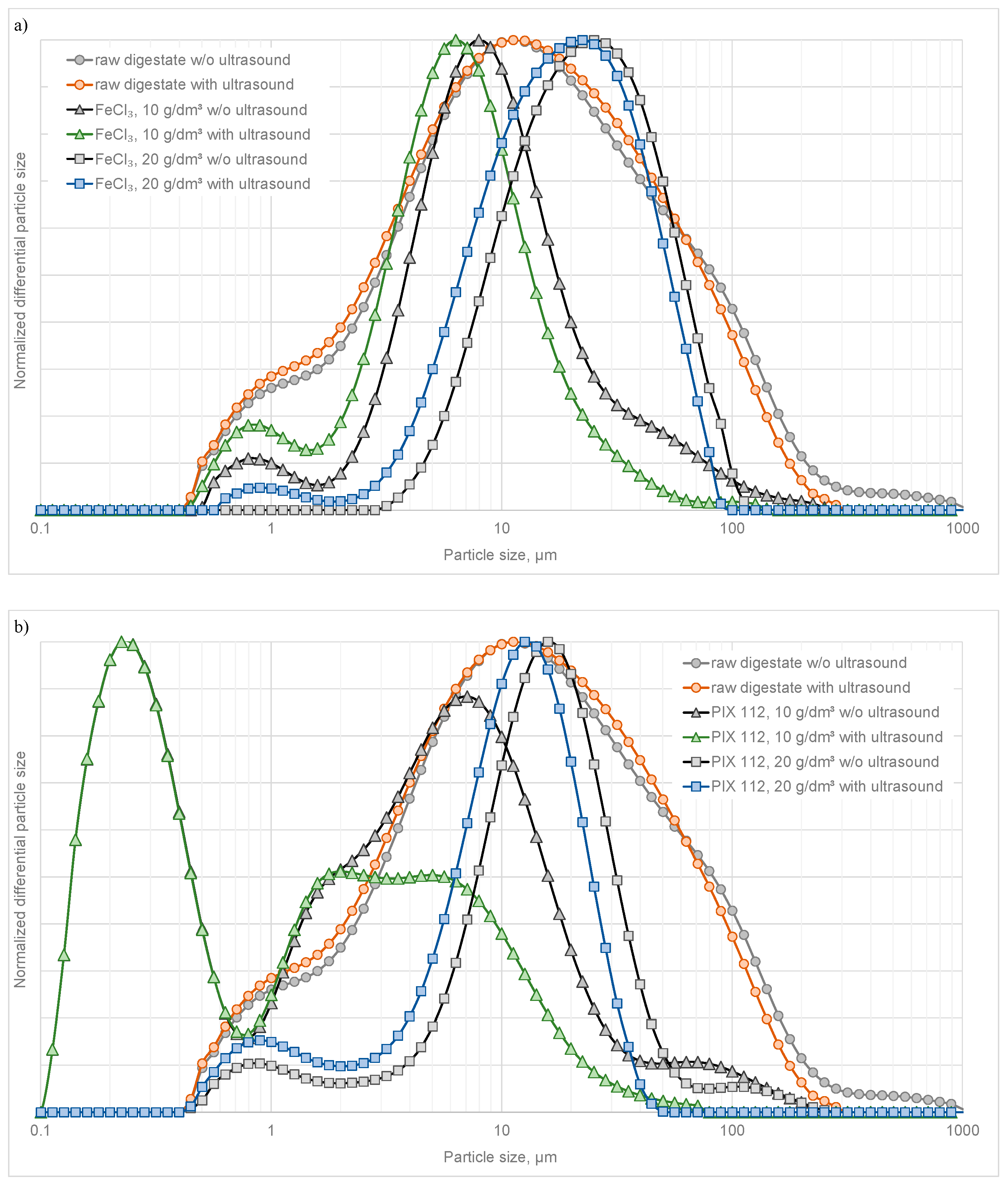 Energies 13 05861 g004a