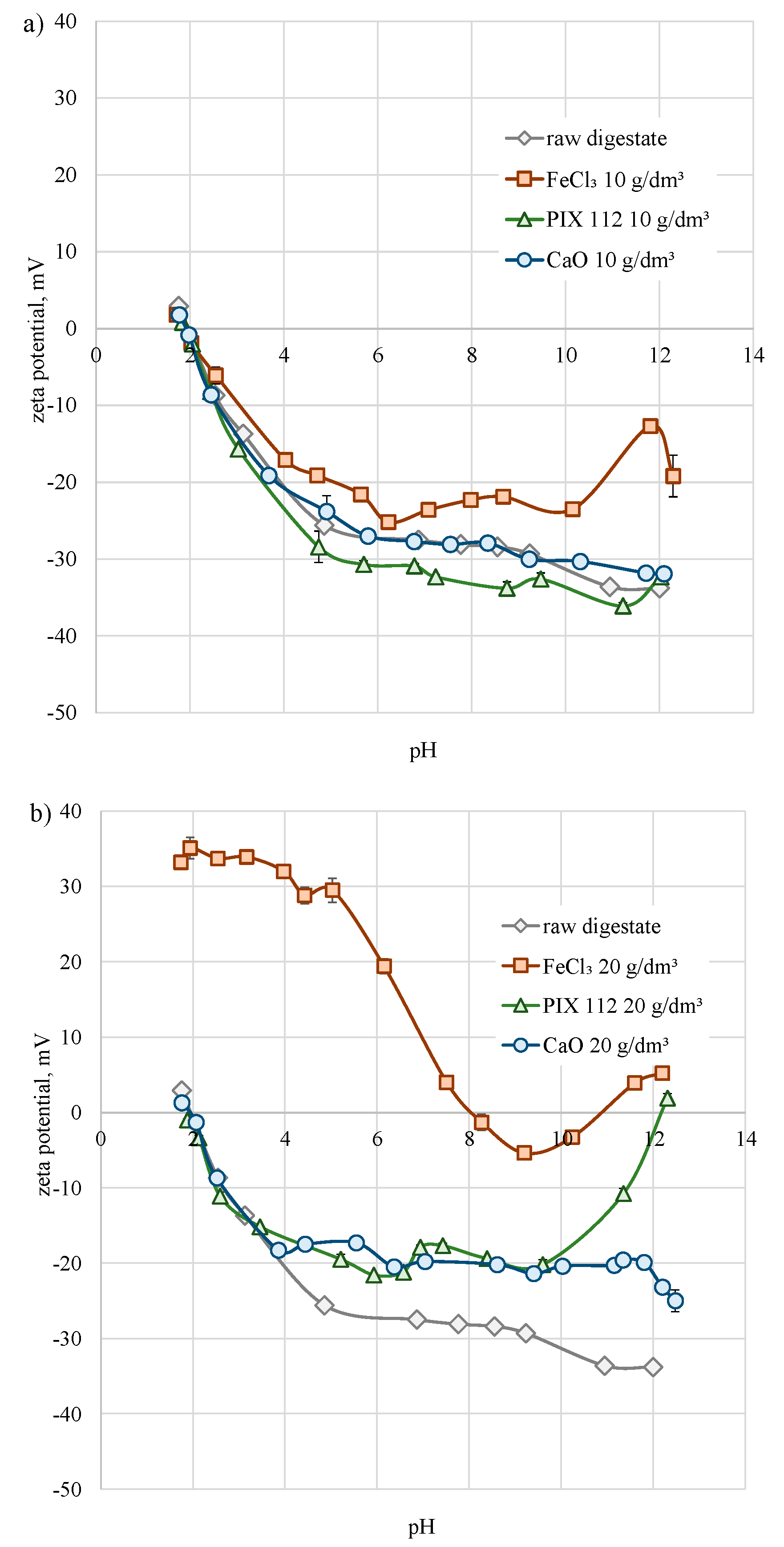 Energies 13 05861 g005
