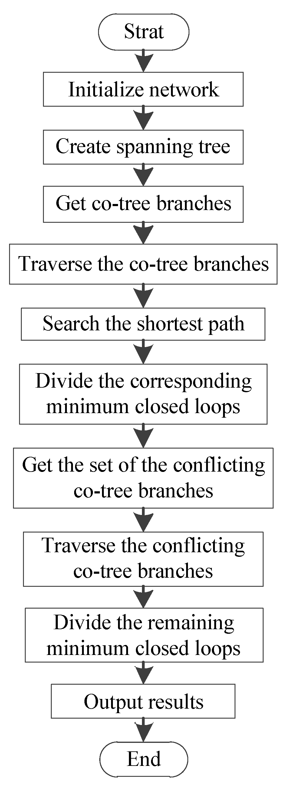 Energies 13 05862 g005