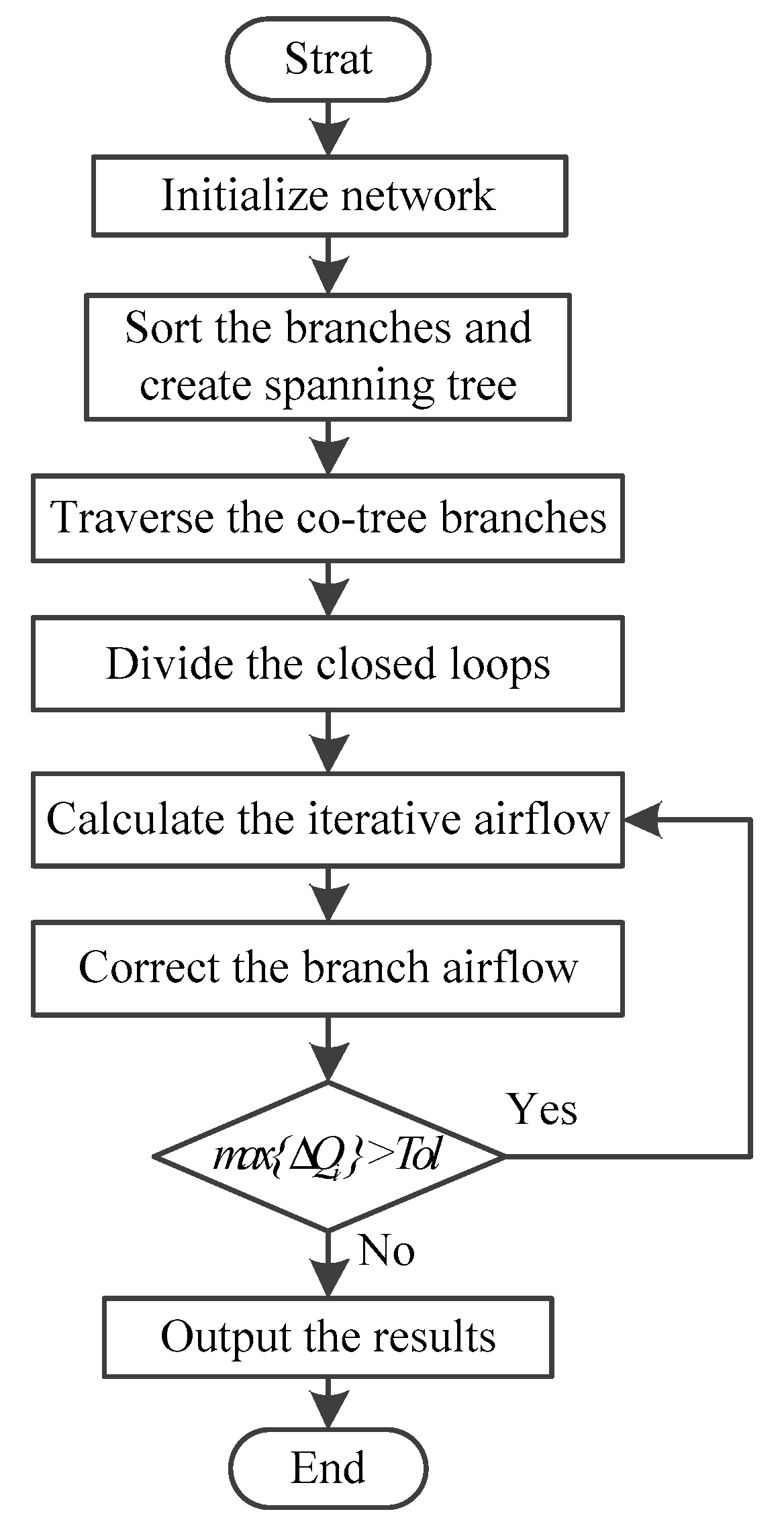Energies 13 05862 g007