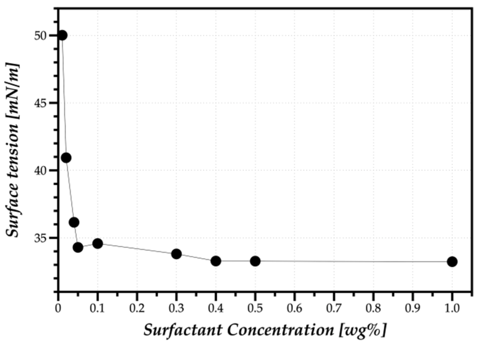 Energies 13 05864 g002 Energies 13 05864 g002