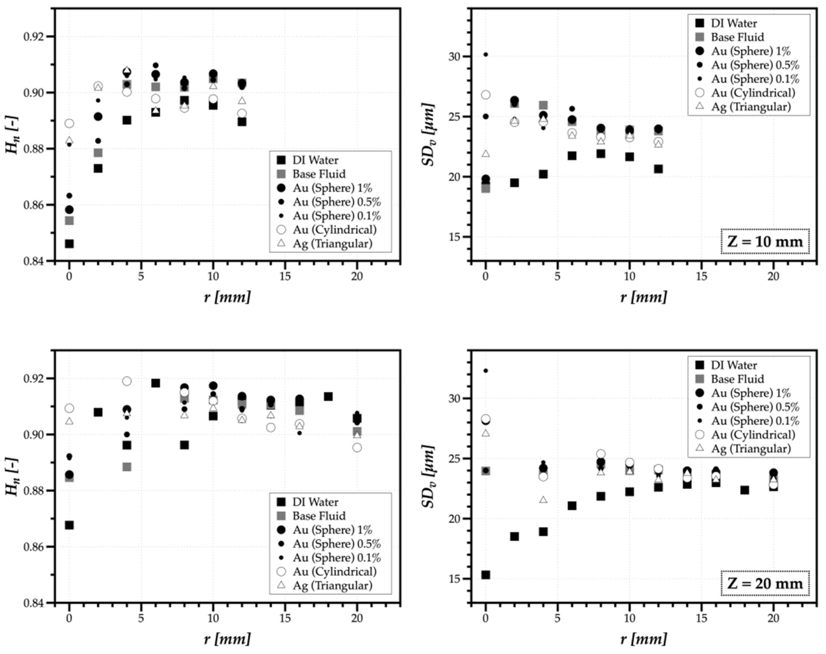 Energies 13 05864 g006 Energies 13 05864 g006