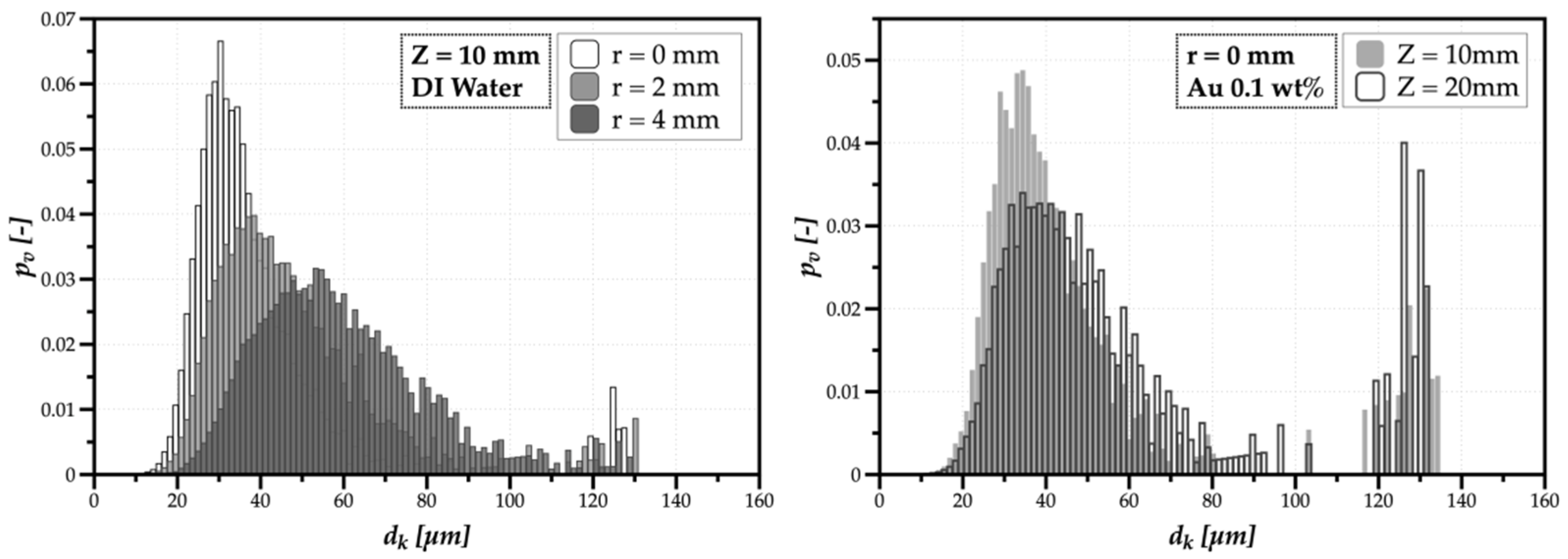 Energies 13 05864 g007 Energies 13 05864 g007