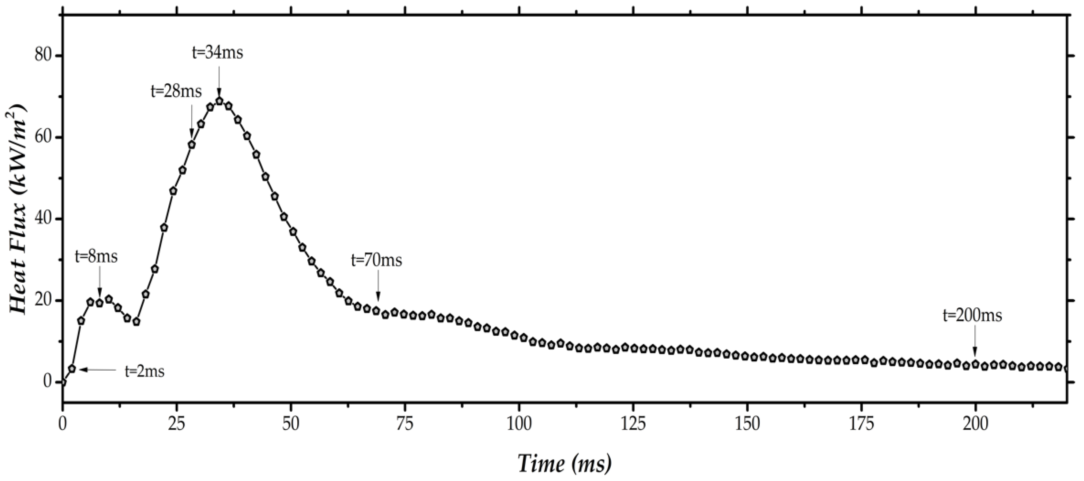 Energies 13 05864 g009 Energies 13 05864 g009