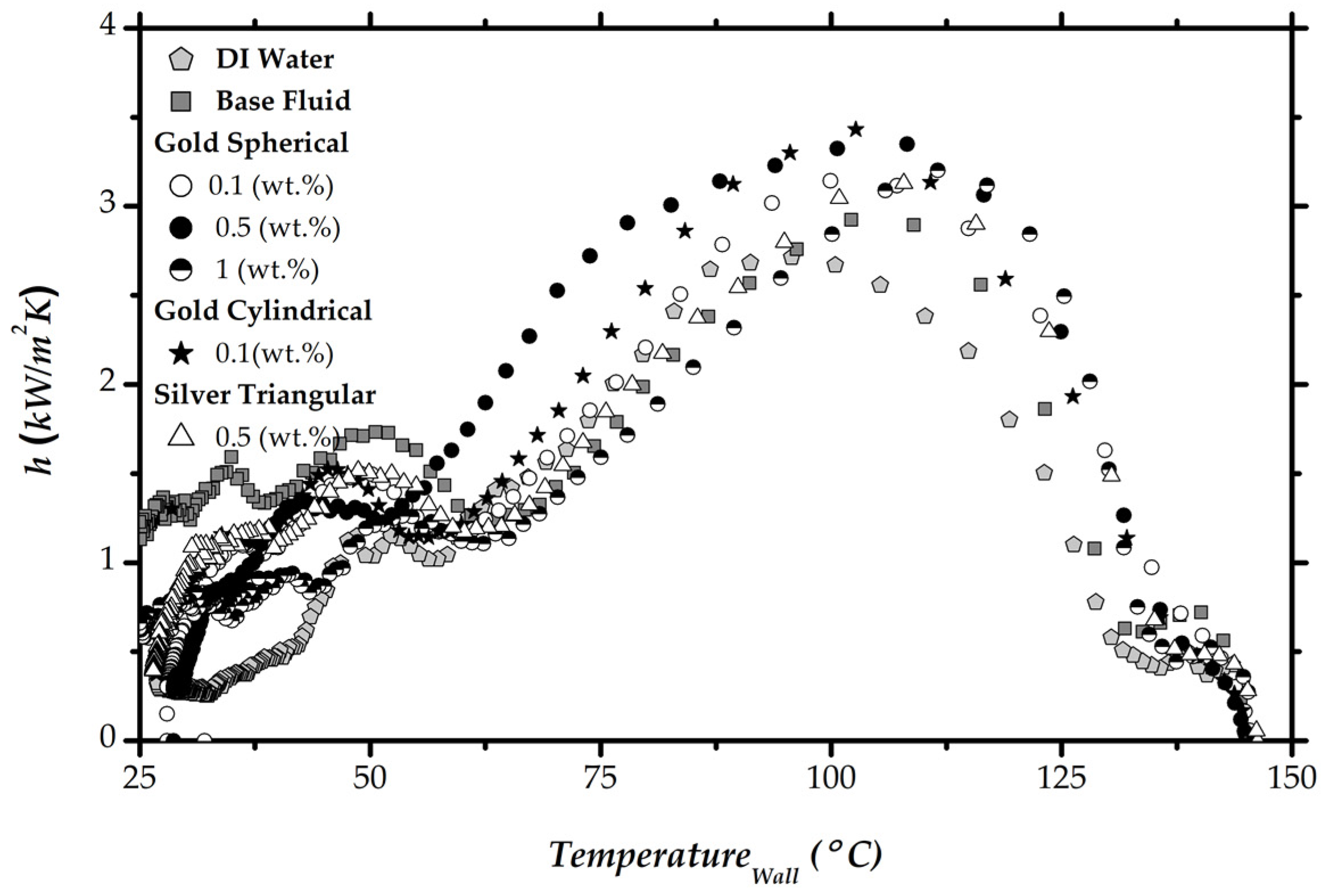 Energies 13 05864 g010 Energies 13 05864 g010