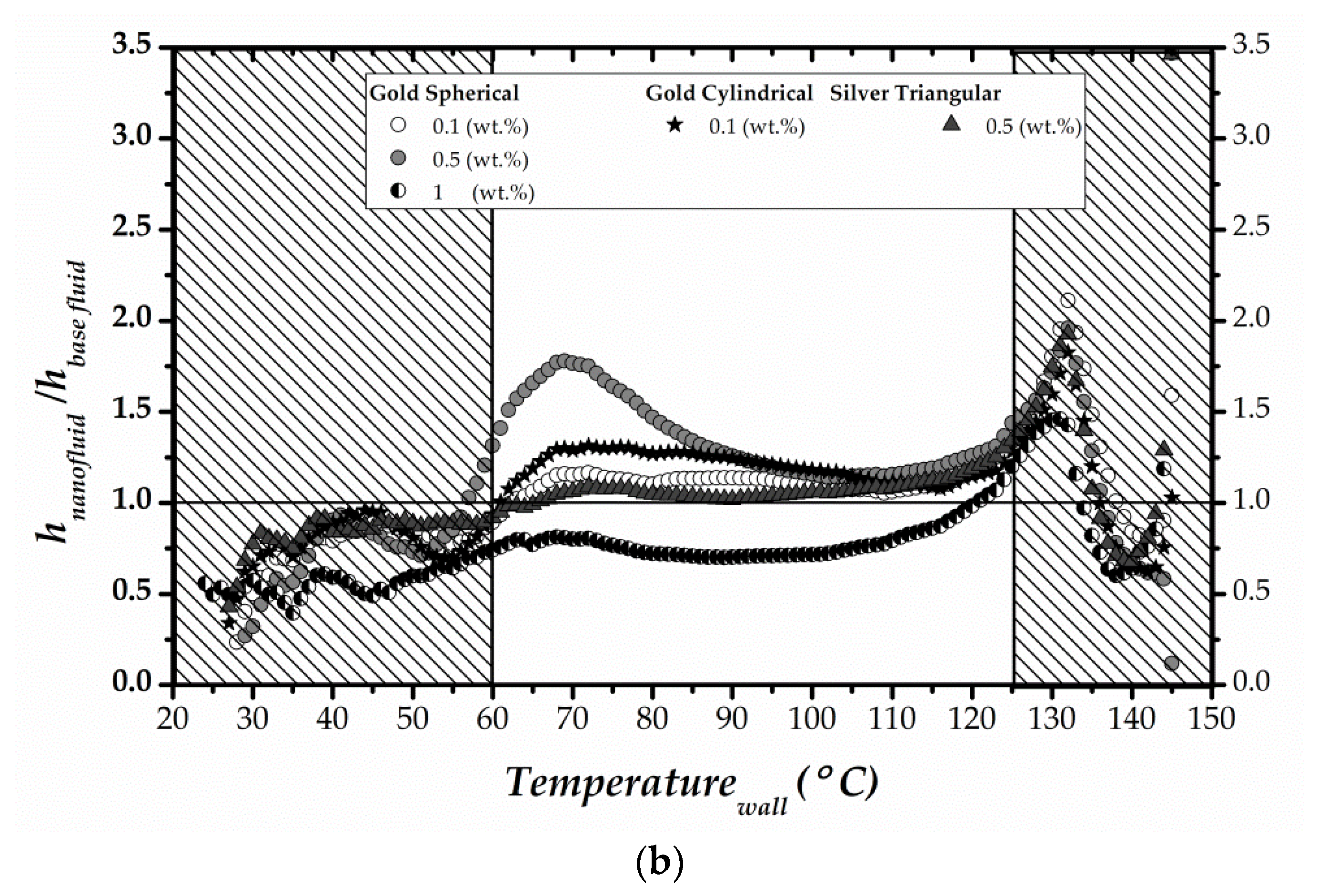 Energies 13 05864 g011b Energies 13 05864 g011b