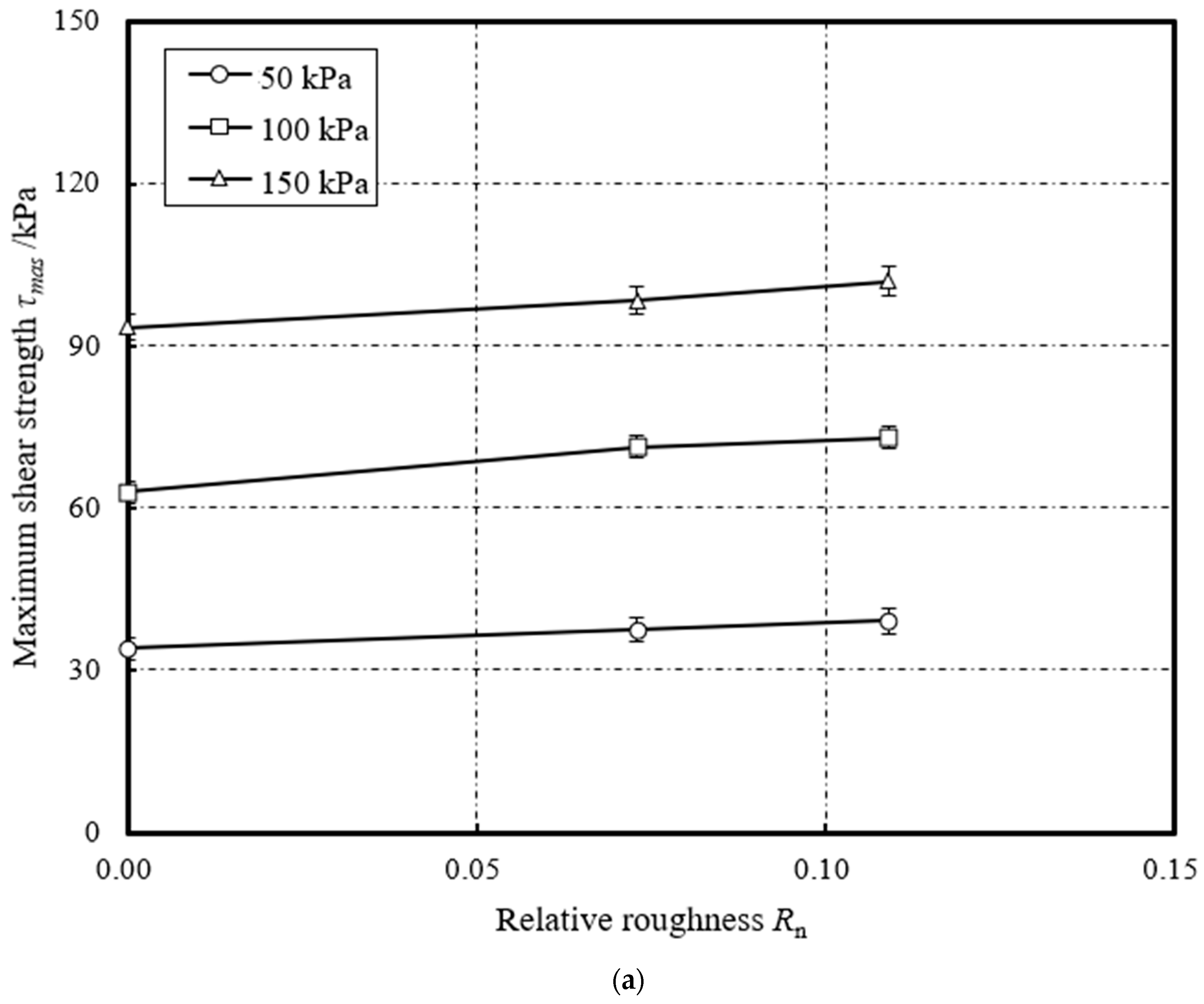 Energies 13 05866 g007a