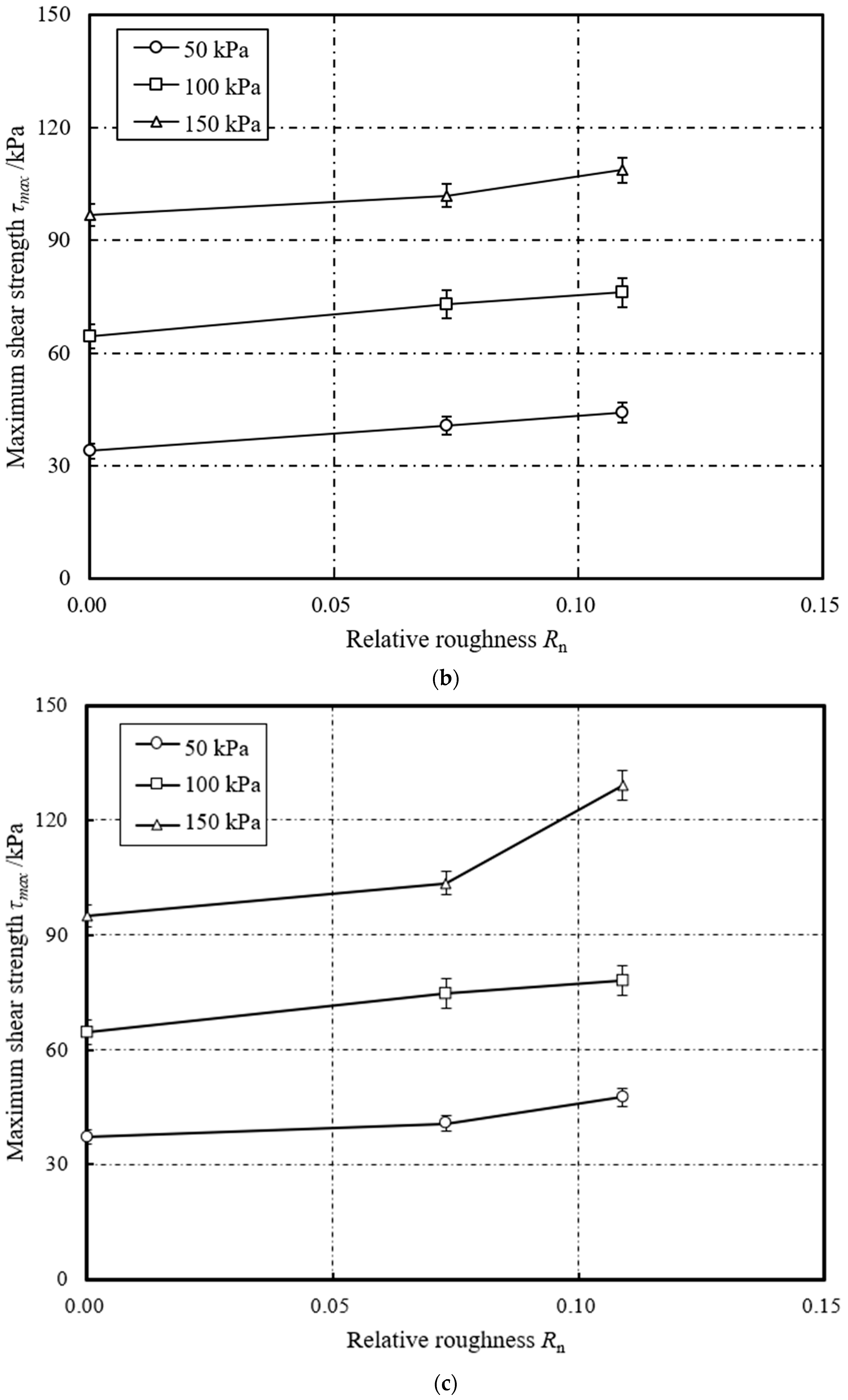 Energies 13 05866 g007b
