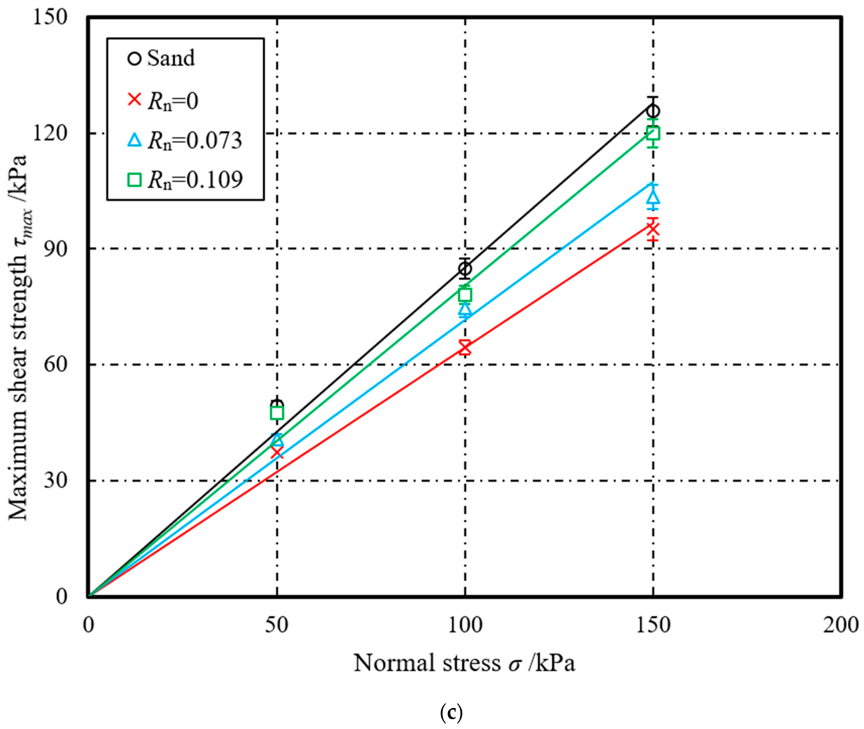 Energies 13 05866 g008b