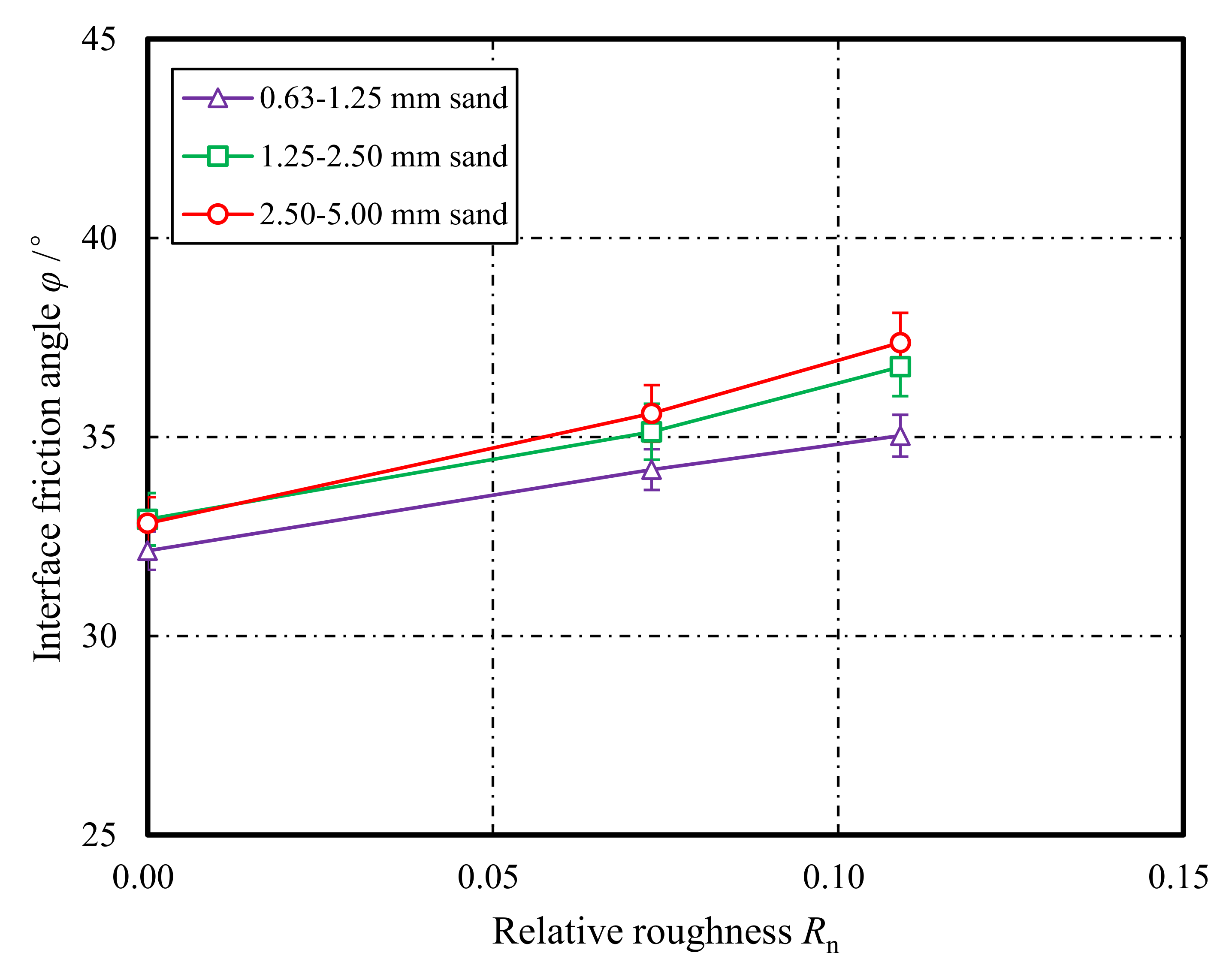 Energies 13 05866 g009