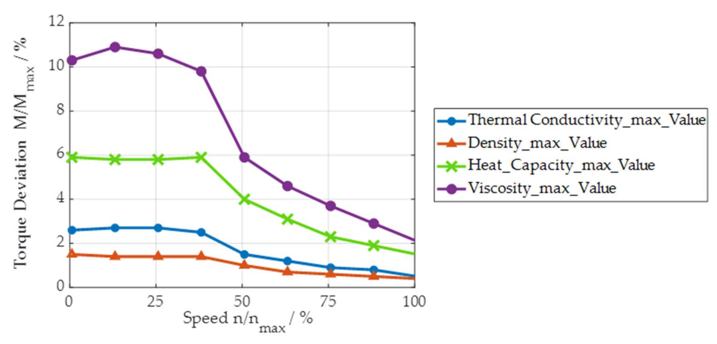 Energies 13 05867 g005