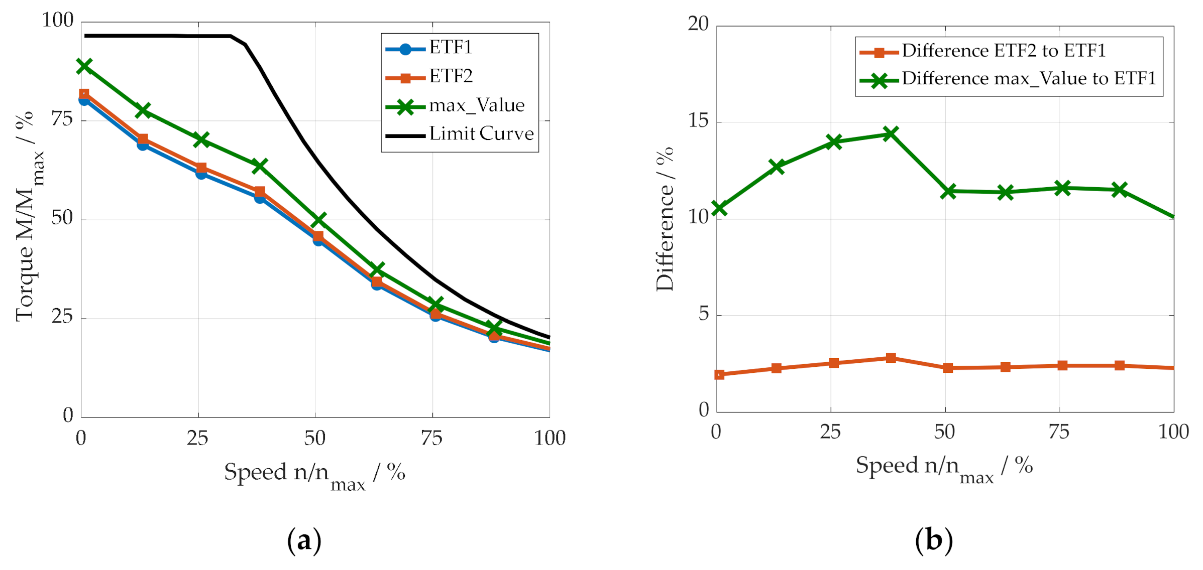 Energies 13 05867 g006