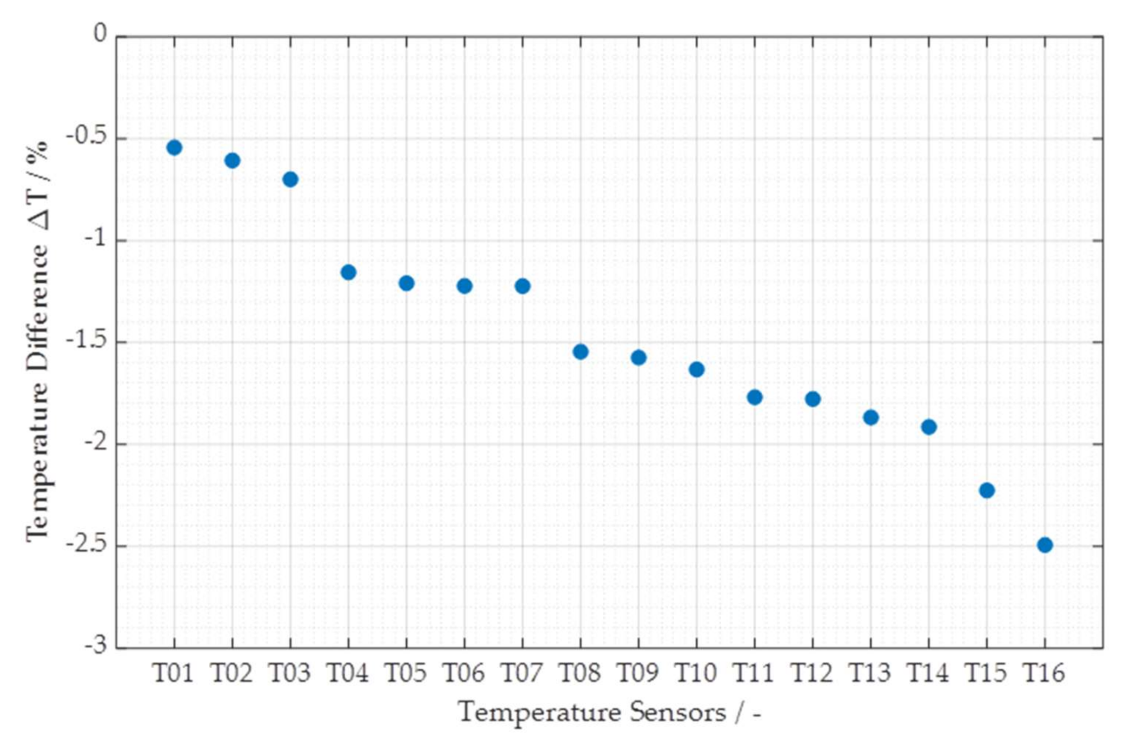 Energies 13 05867 g010