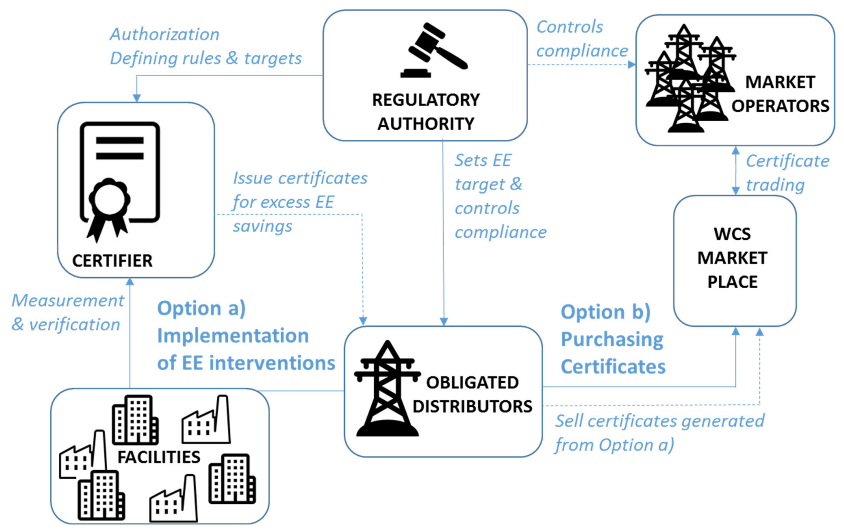 Energies 13 05869 g002