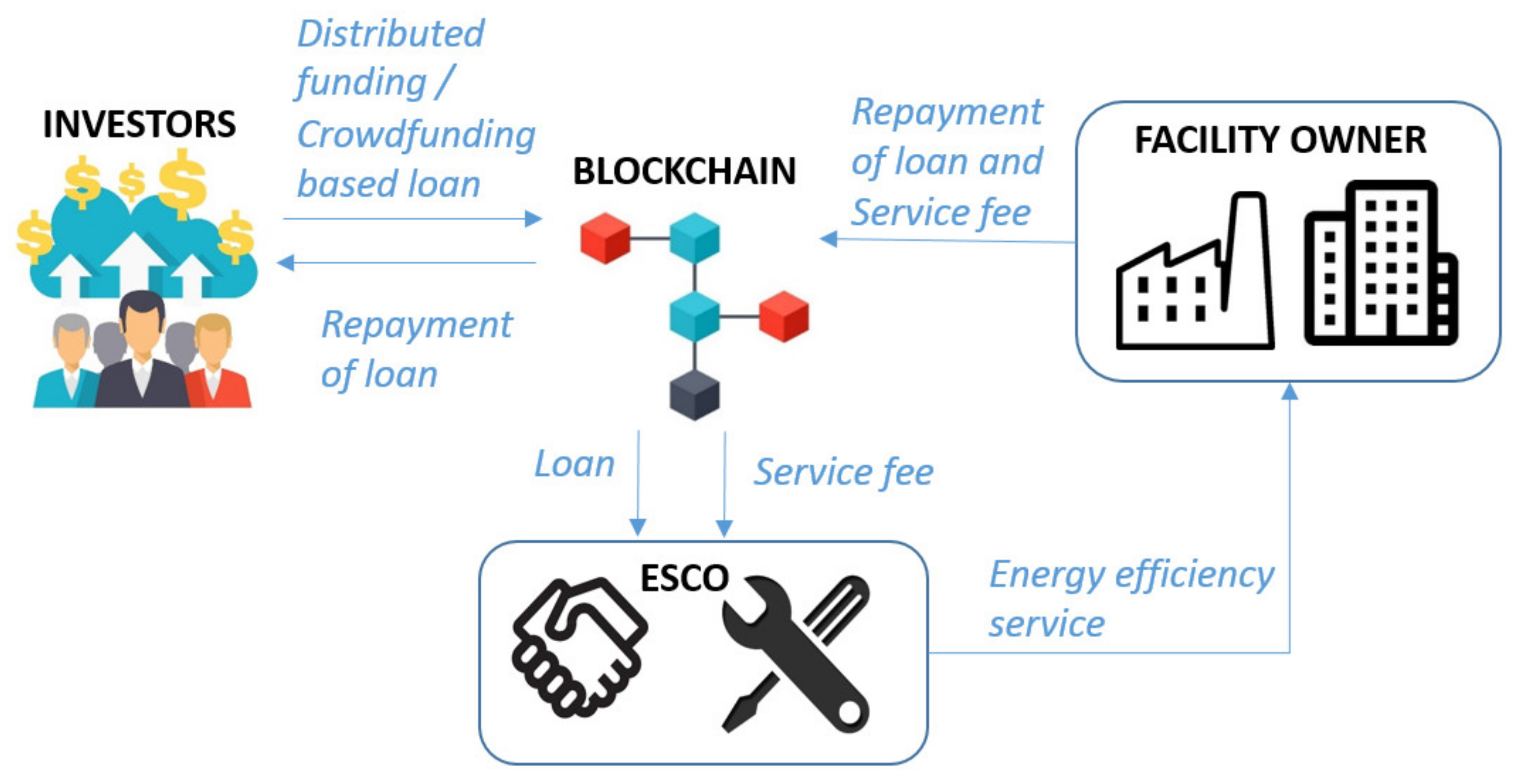 Energies 13 05869 g005