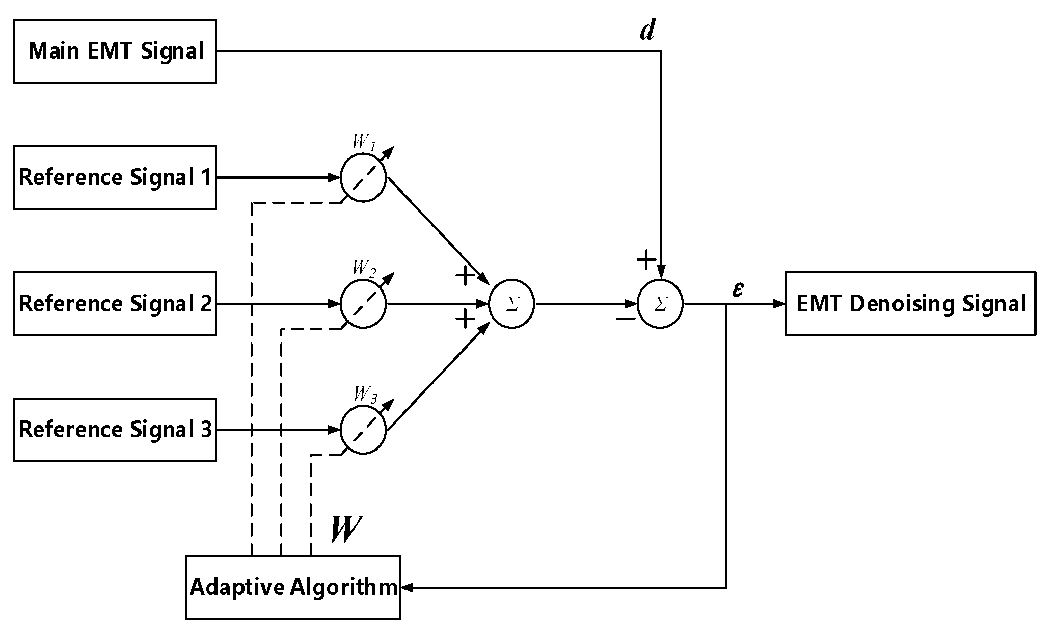 Energies 13 05873 g001 Energies 13 05873 g001