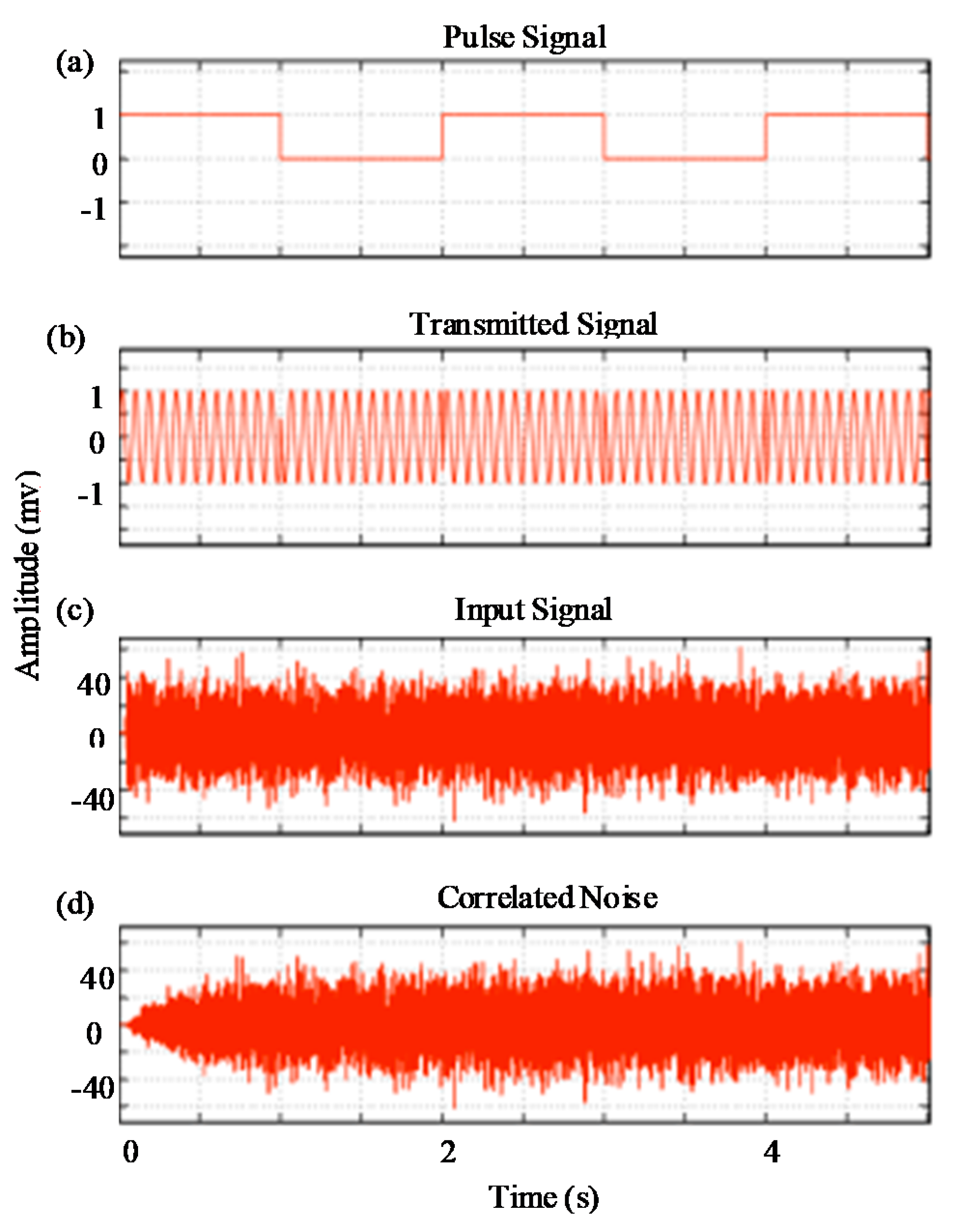 Energies 13 05873 g009 Energies 13 05873 g009