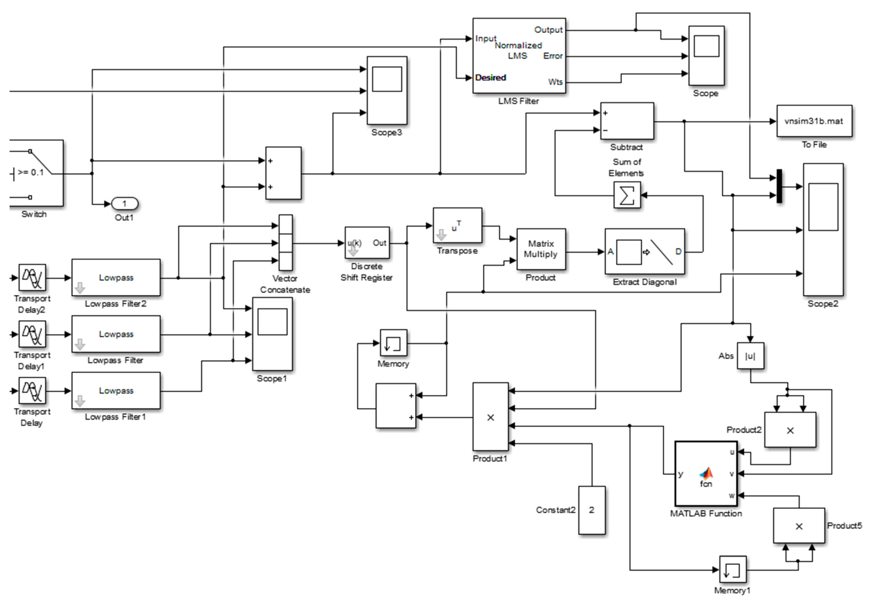 Energies 13 05873 g0a2 Energies 13 05873 g0a2