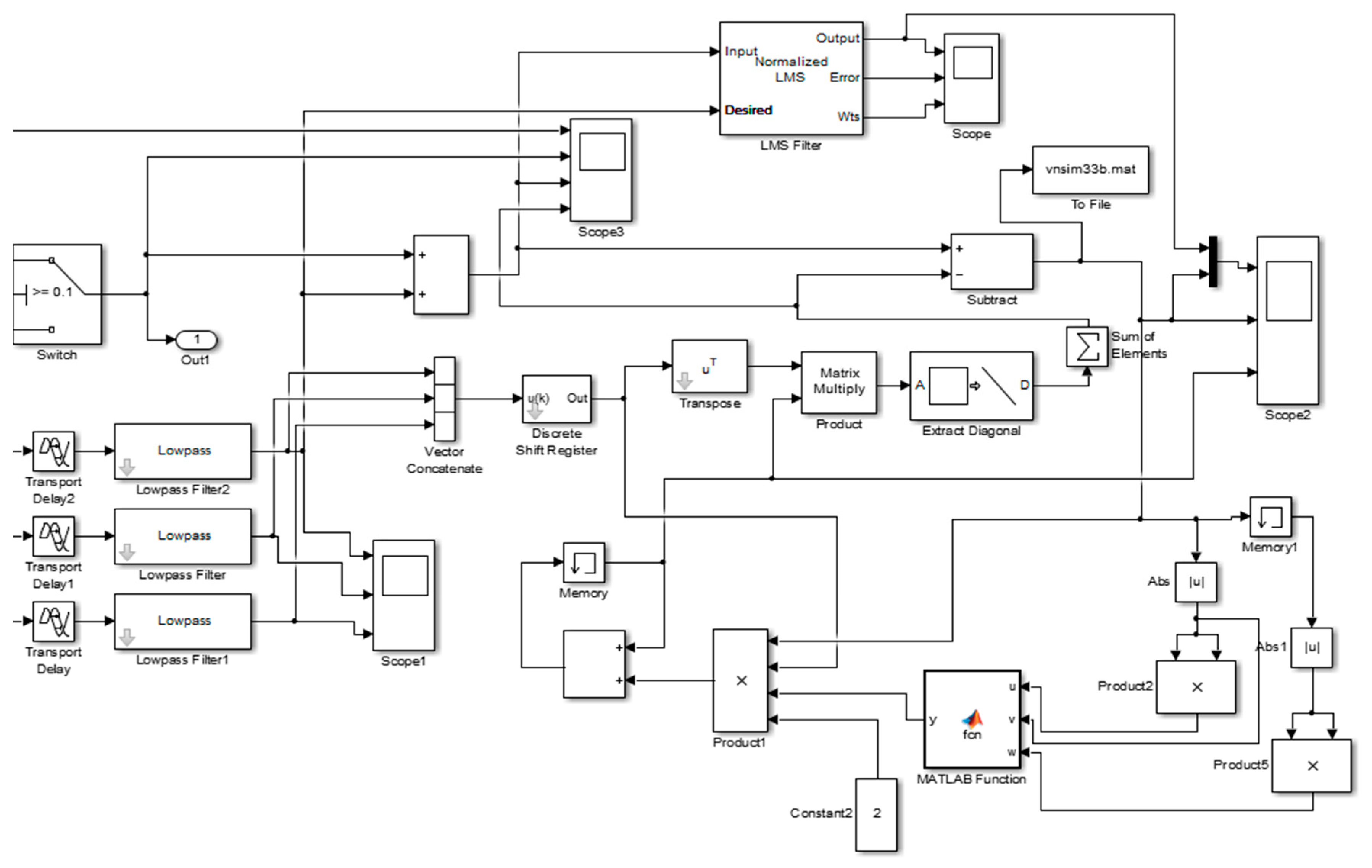 Energies 13 05873 g0a3 Energies 13 05873 g0a3