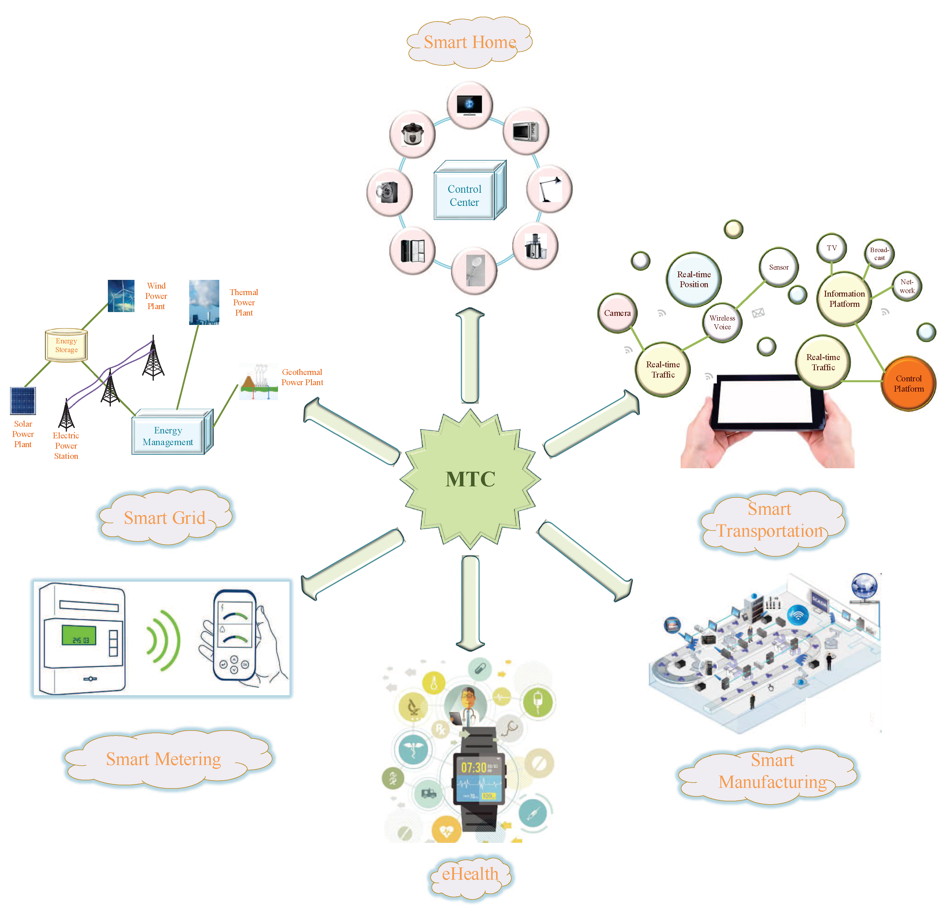 Energies 13 05875 g001