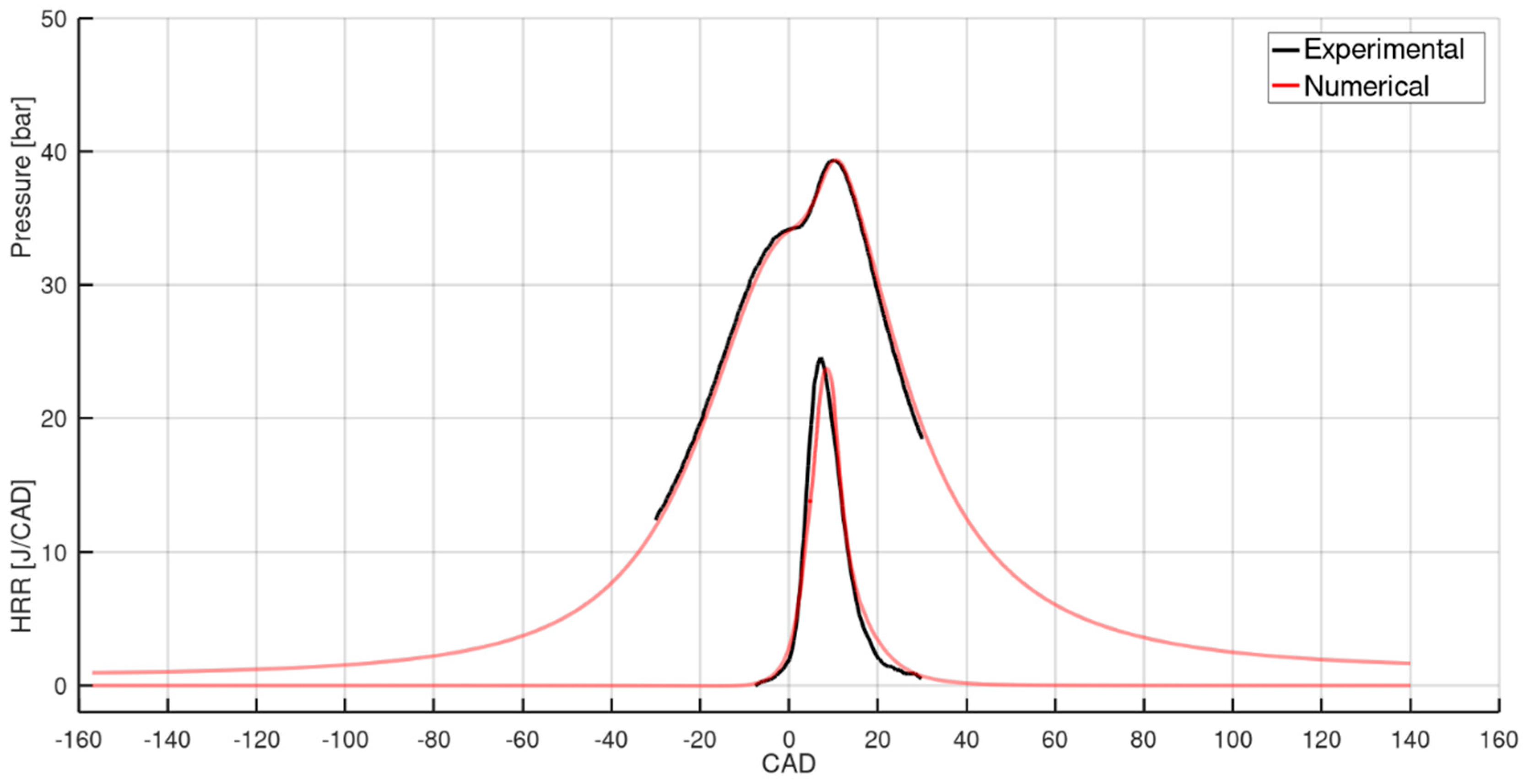 Energies 13 05876 g002