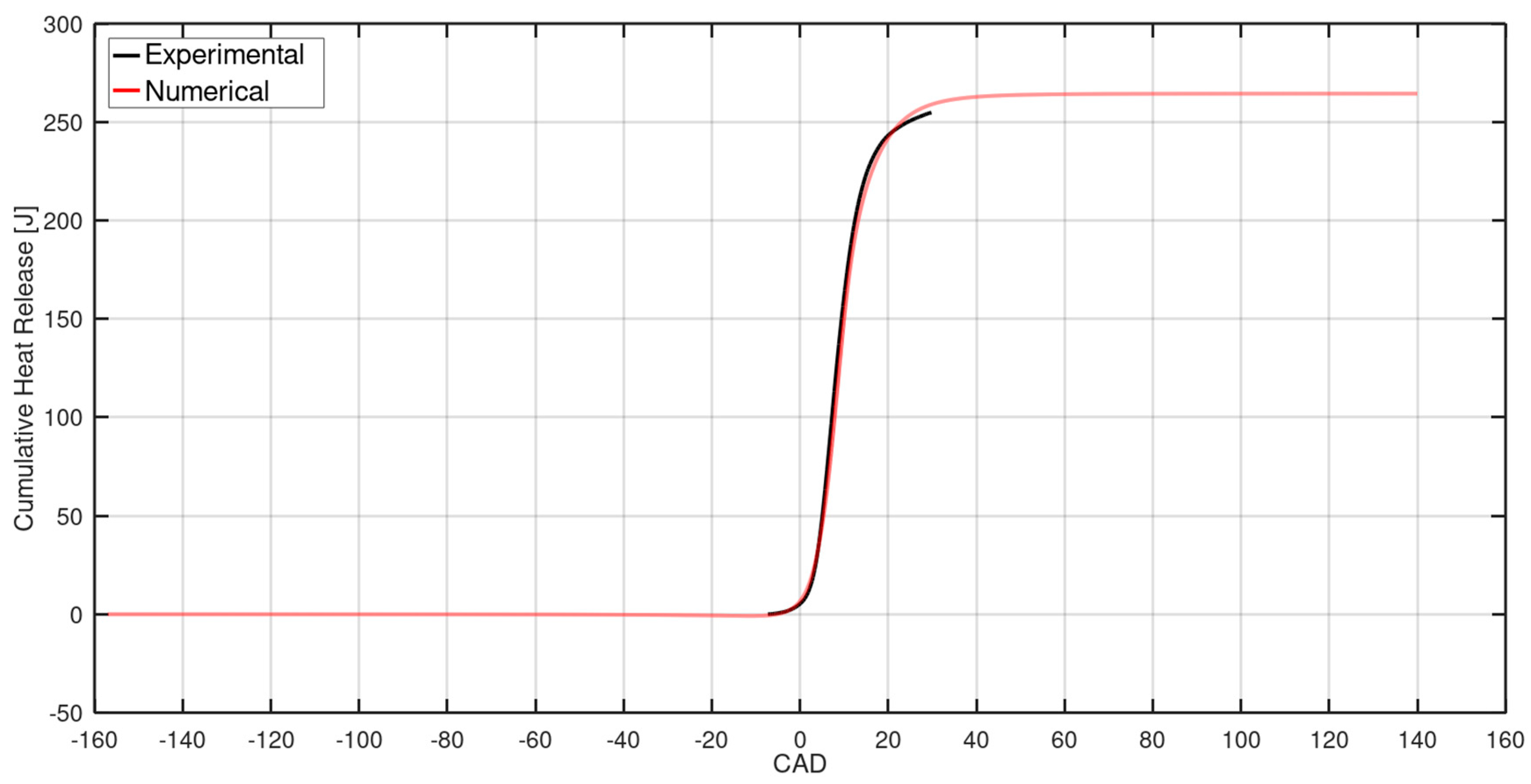 Energies 13 05876 g003