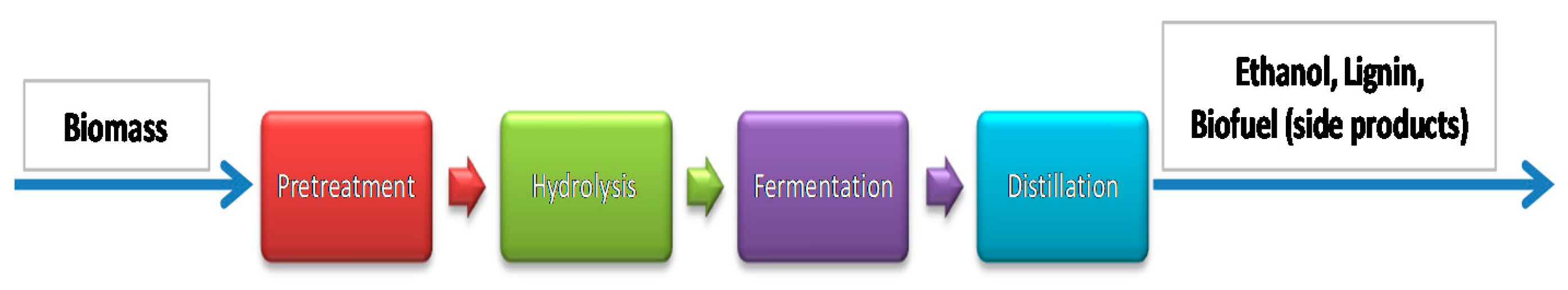 Energies 13 05877 g003