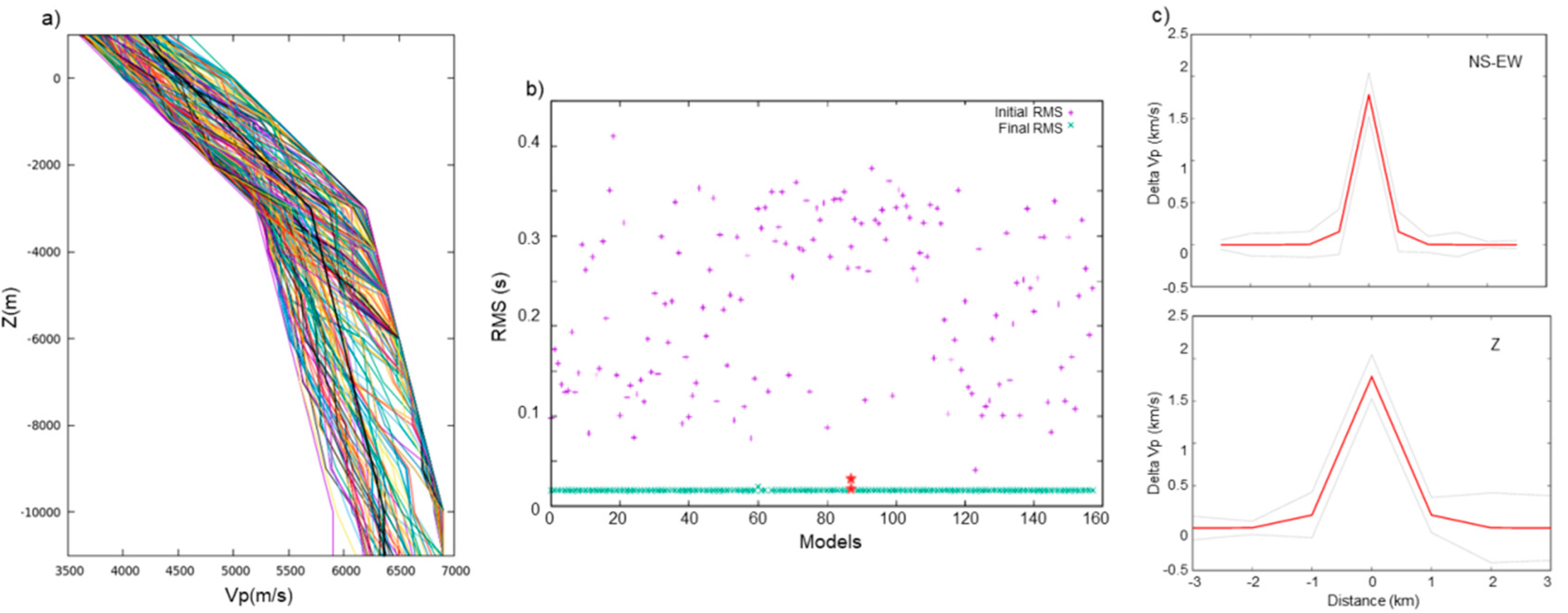 Energies 13 05878 g005