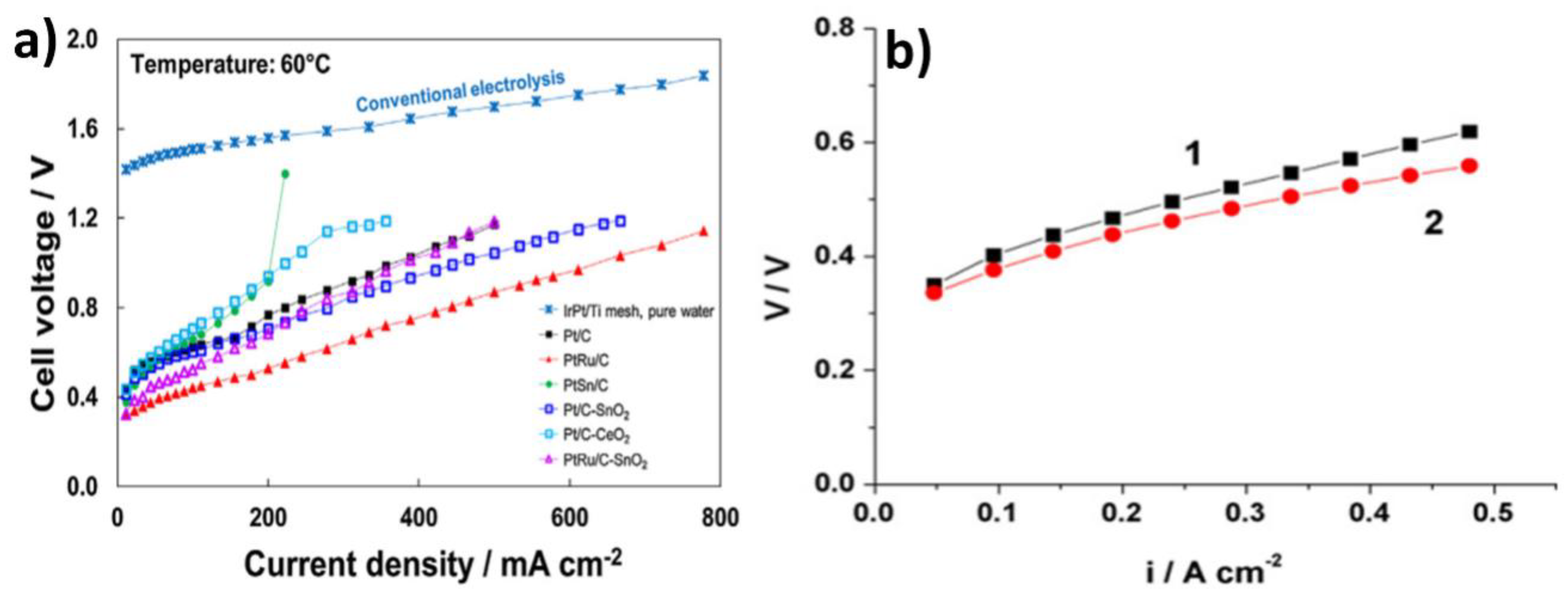 Energies 13 05879 g007