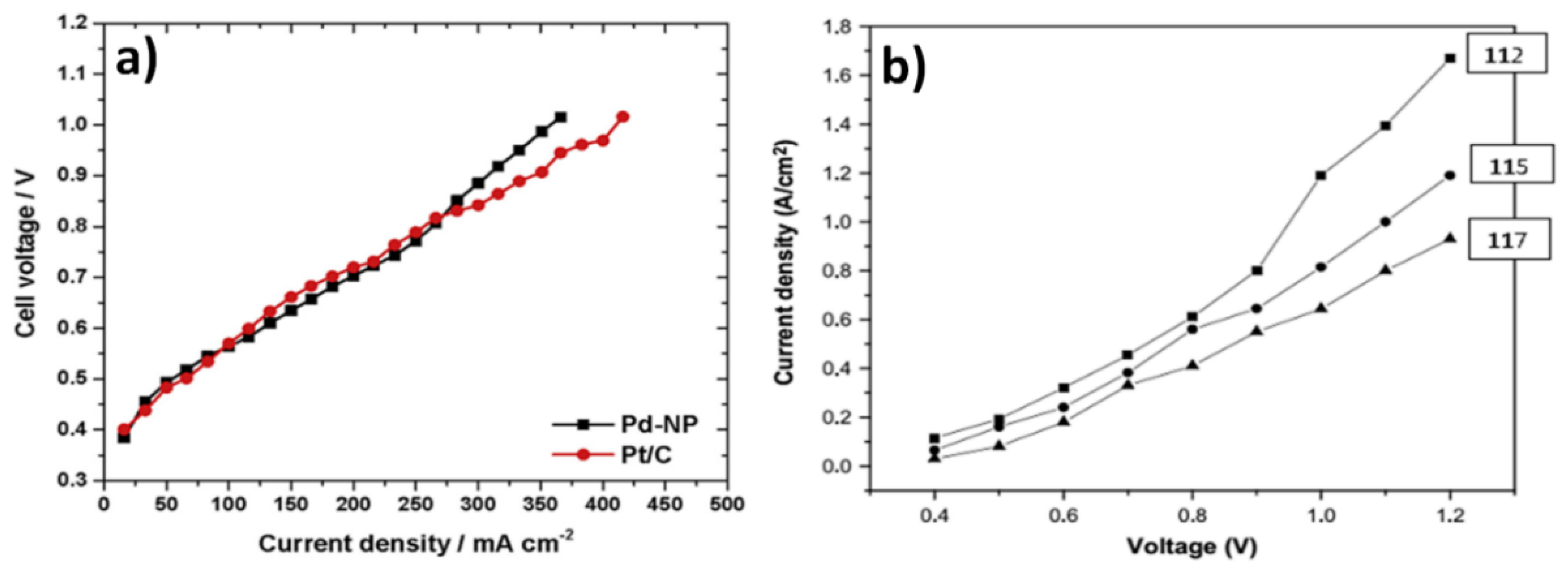 Energies 13 05879 g008