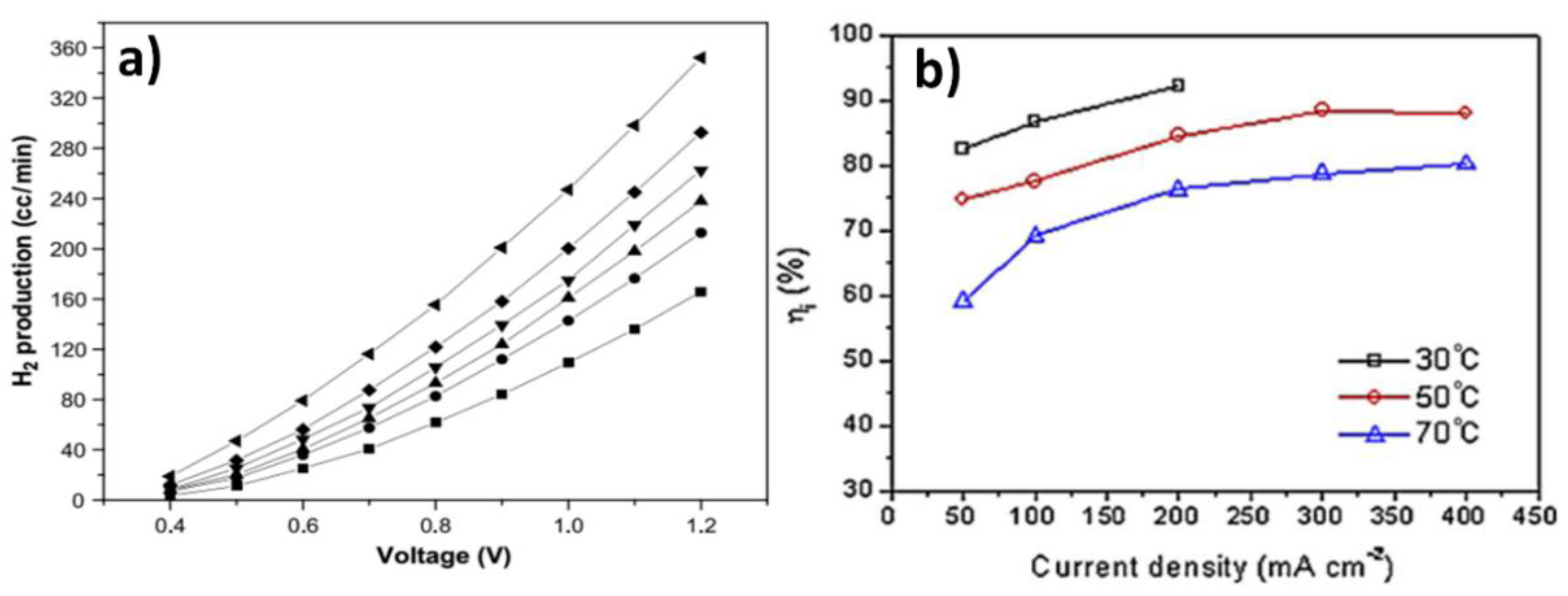 Energies 13 05879 g009