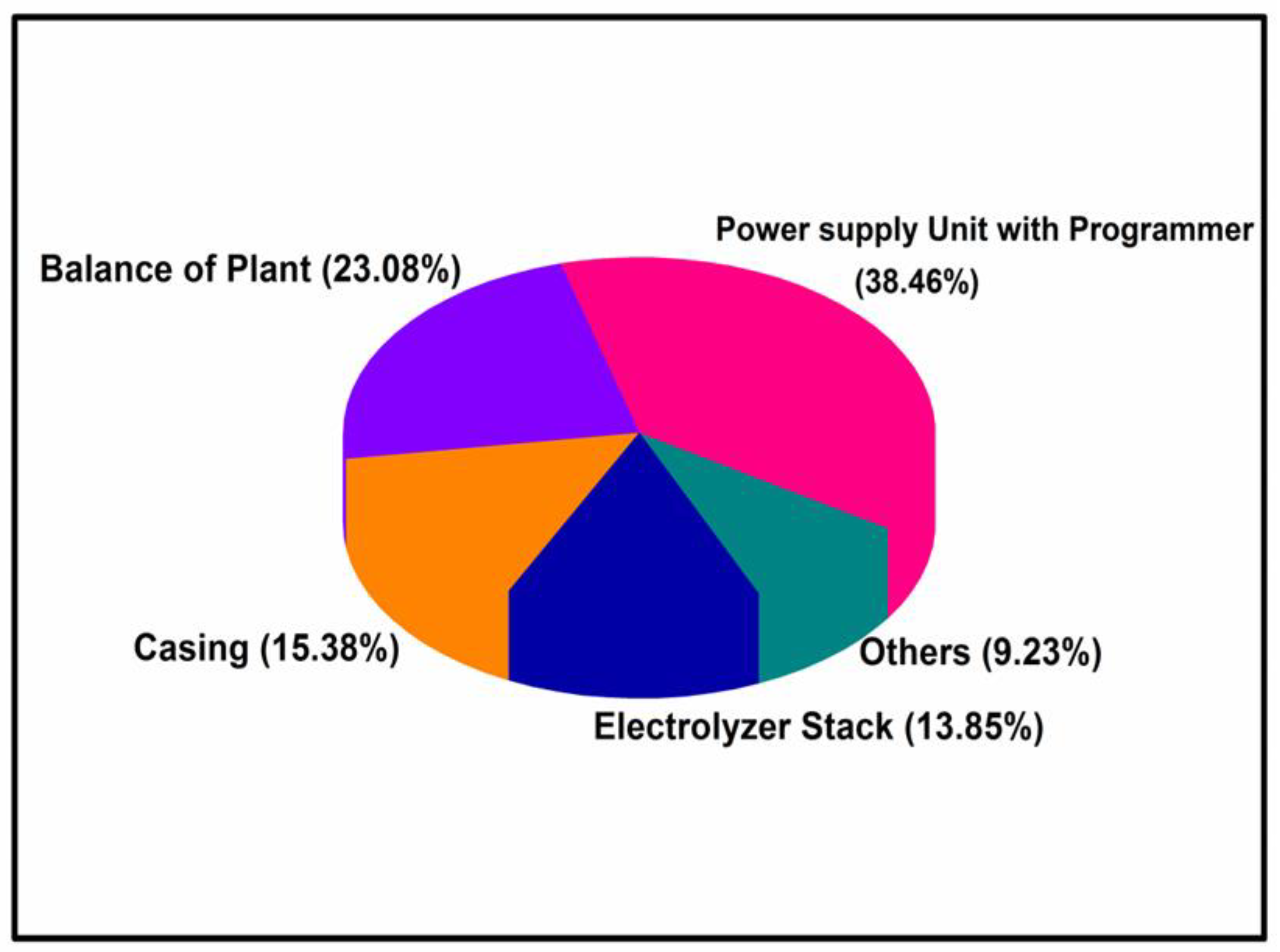 Energies 13 05879 g010