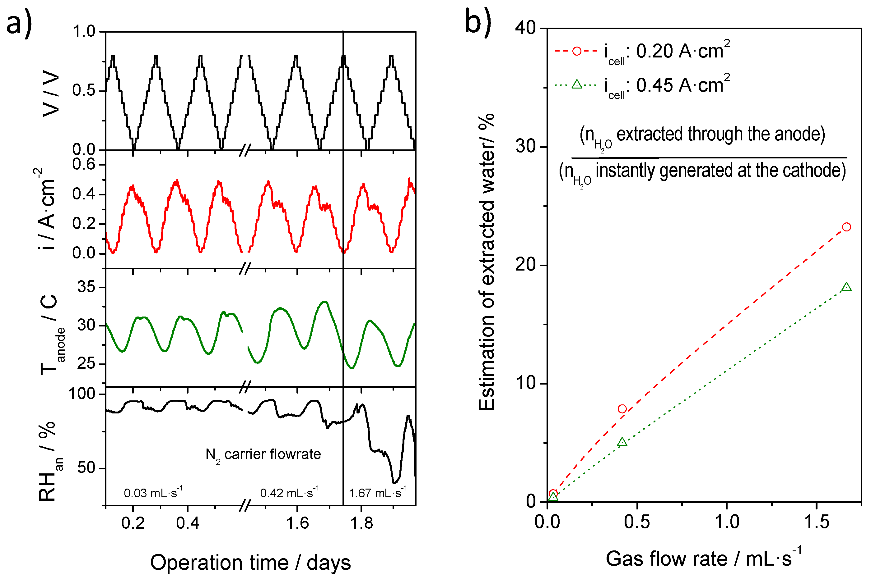 Energies 13 05880 g008