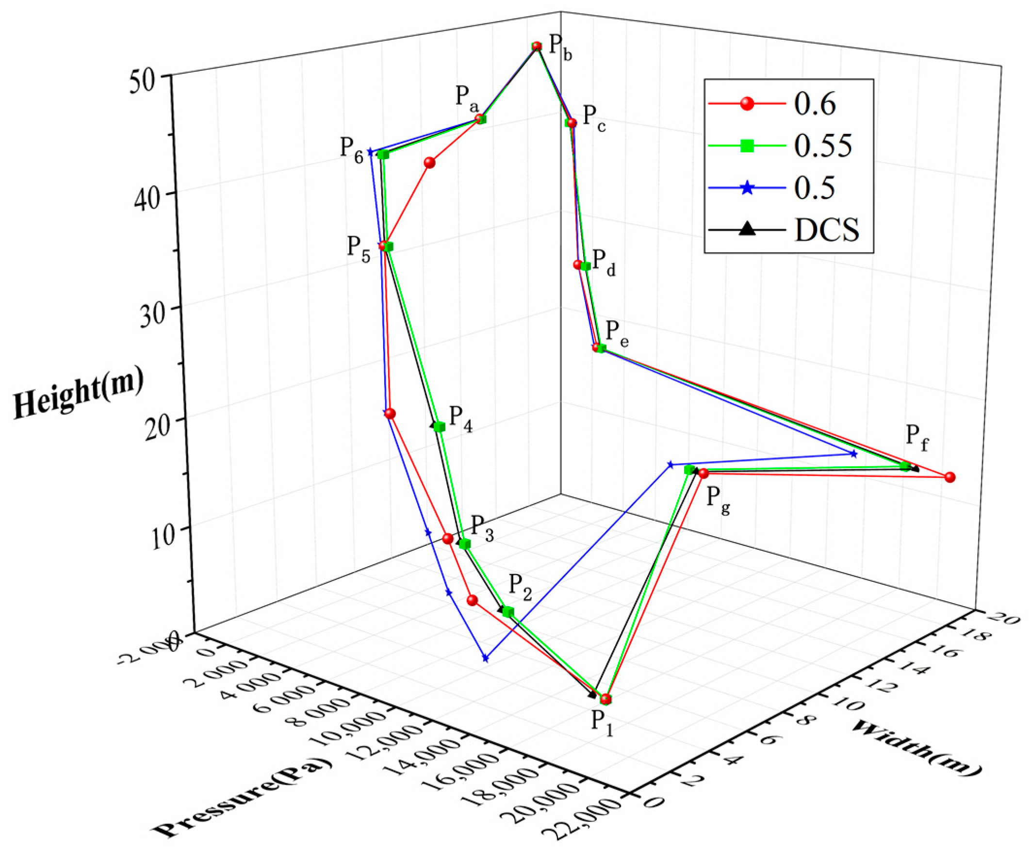 Energies 13 05883 g010