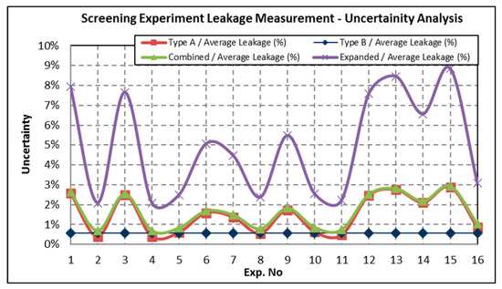 Energies 13 05884 g0a1