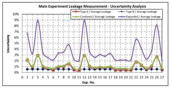 Energies 13 05884 g0a2