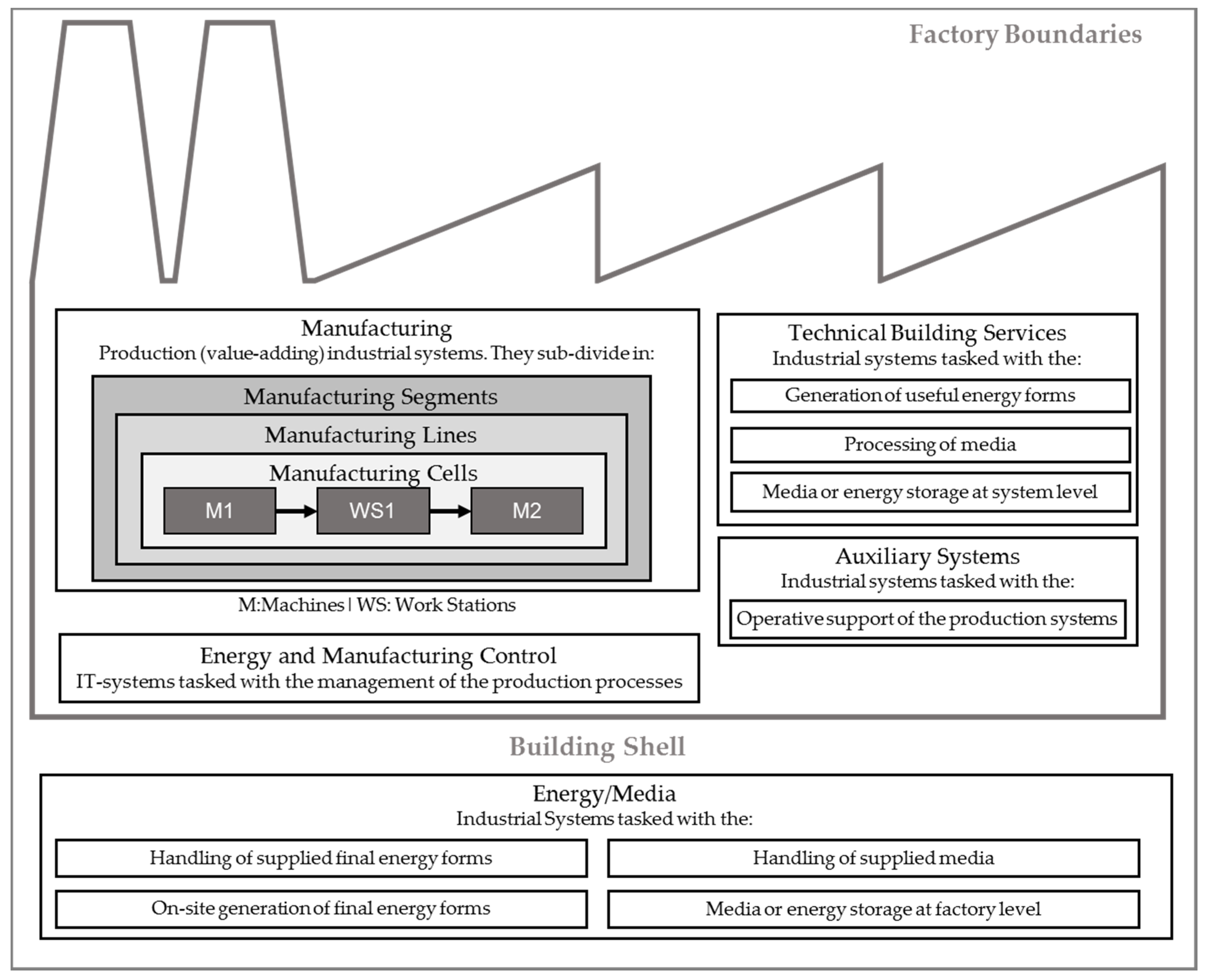 Energies 13 05887 g001