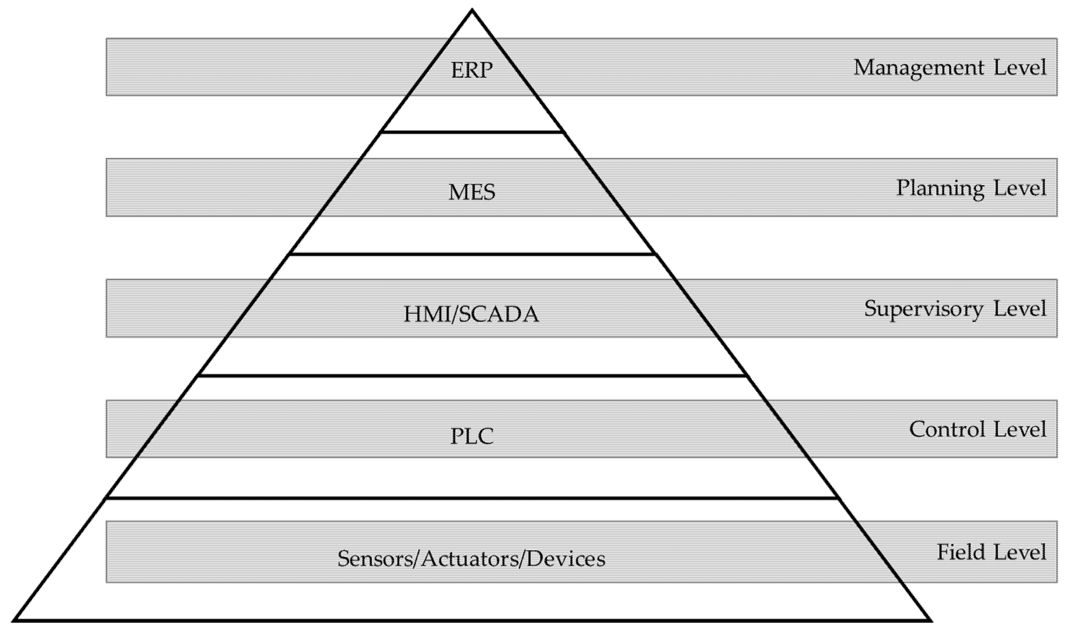 Energies 13 05887 g002