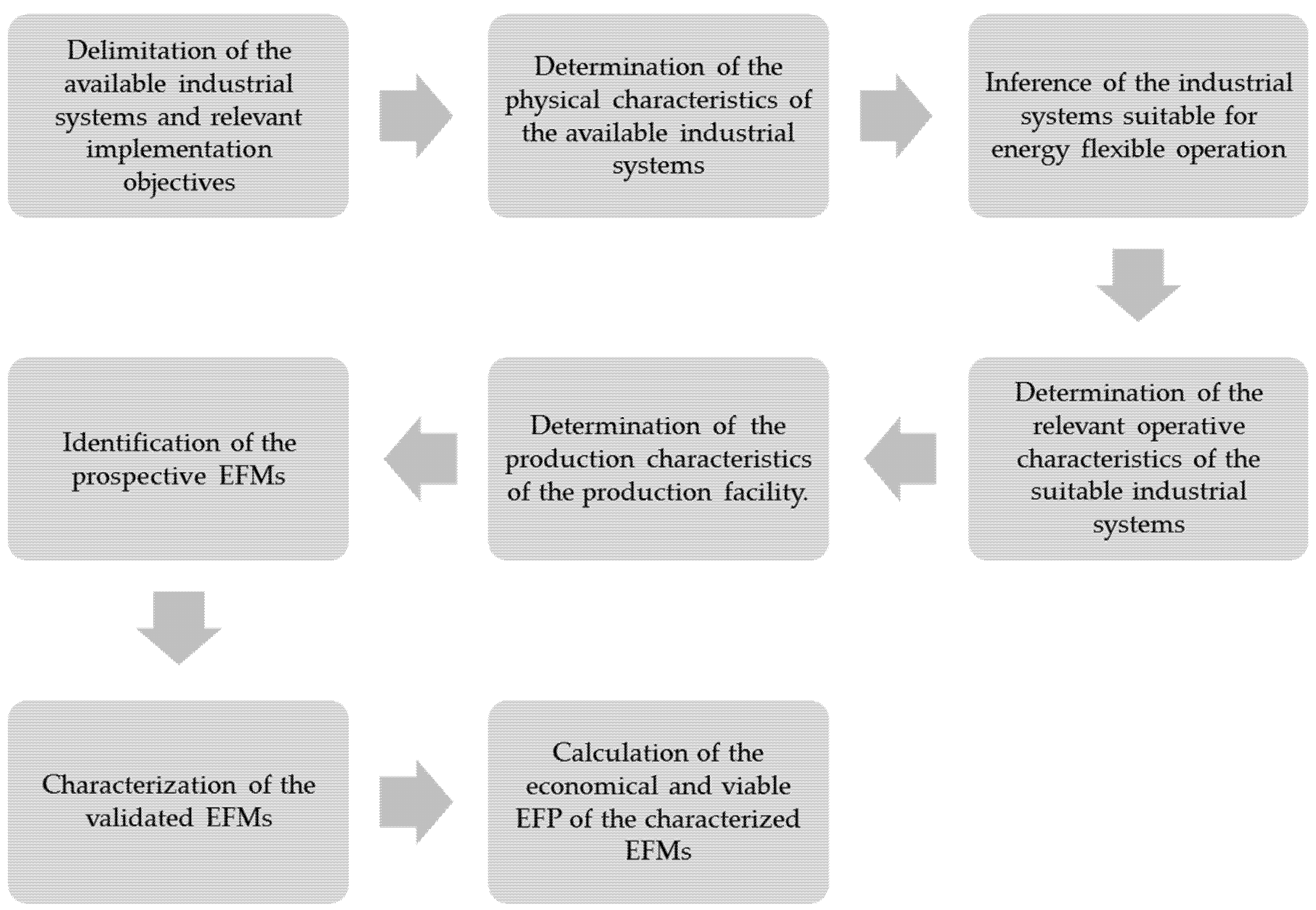 Energies 13 05887 g004