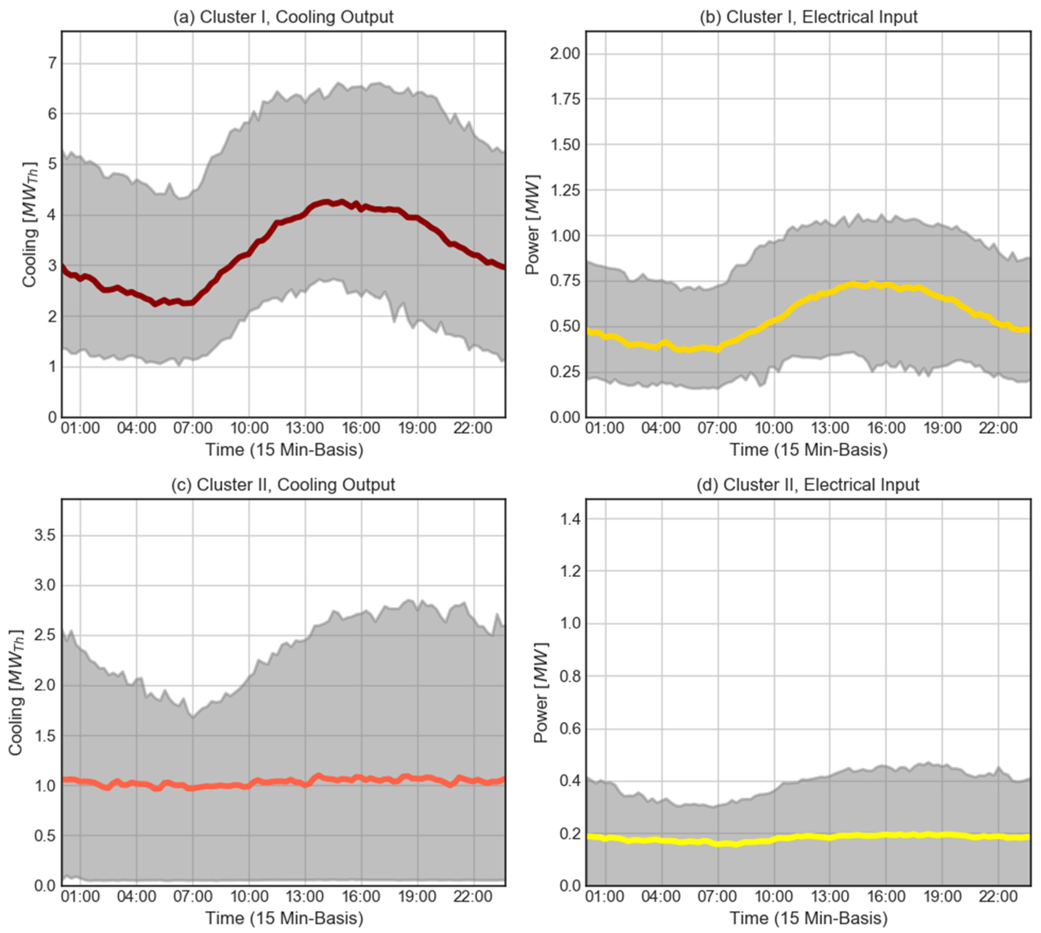 Energies 13 05887 g009