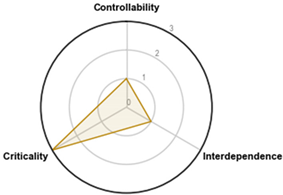 Energies 13 05887 i001 Energies 13 05887 i001