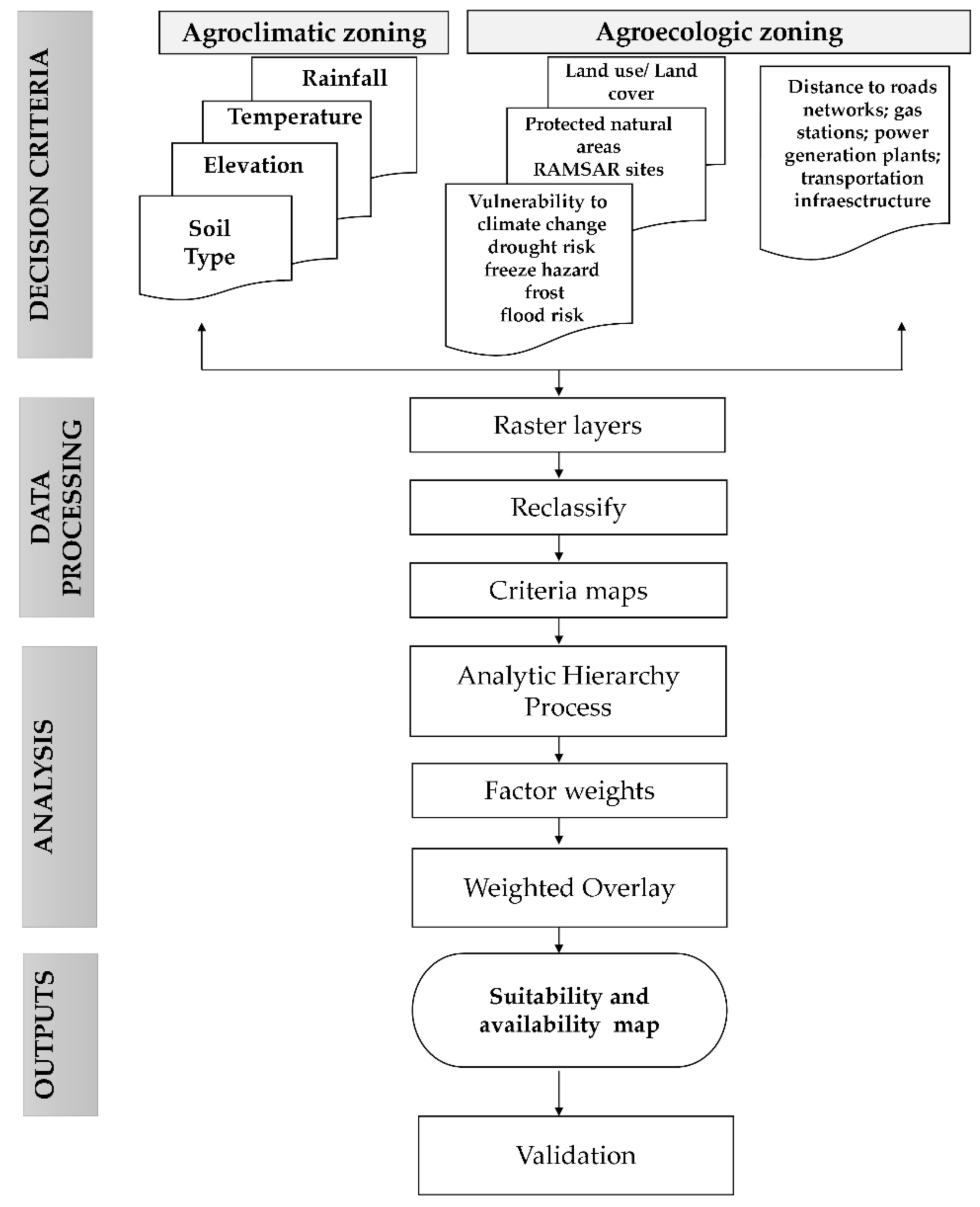 Energies 13 05888 g003 Energies 13 05888 g003