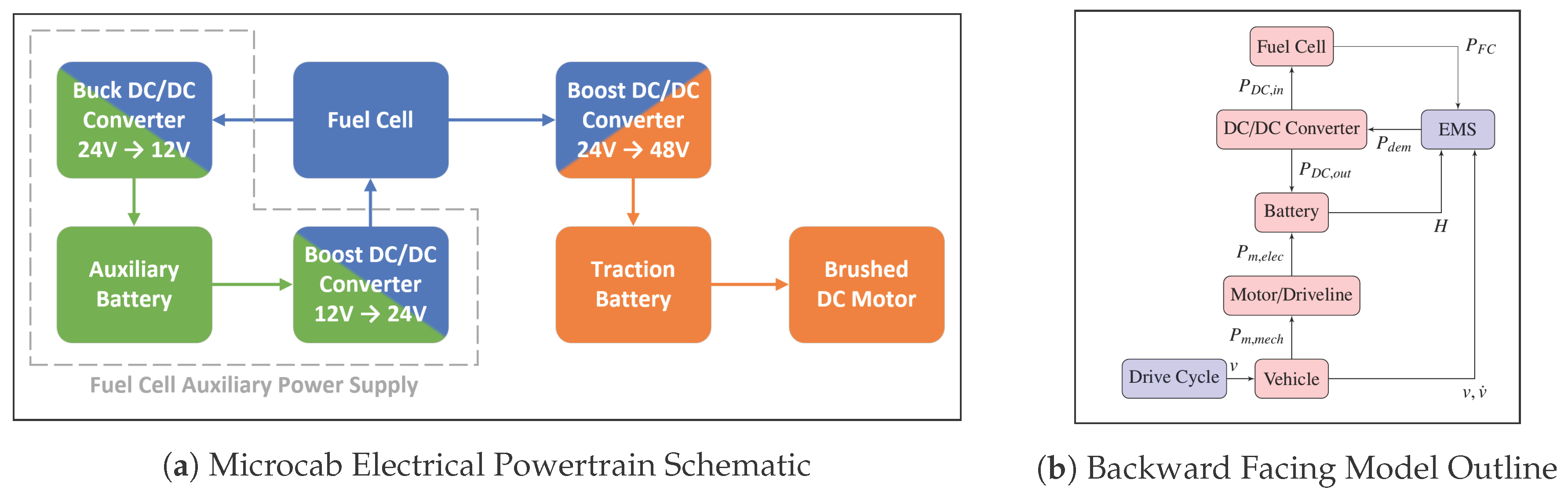 Energies 13 05889 g001