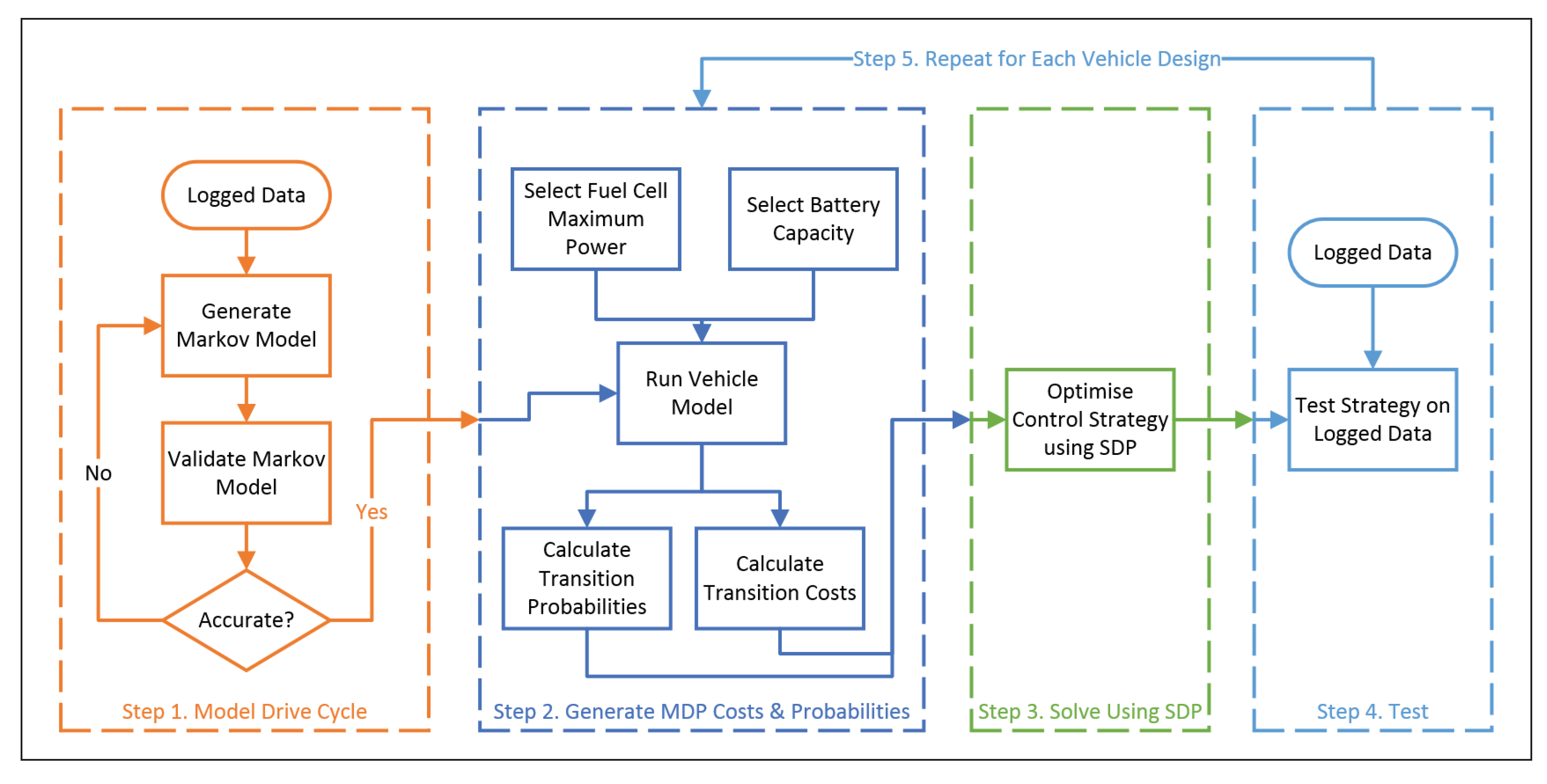 Energies 13 05889 g002