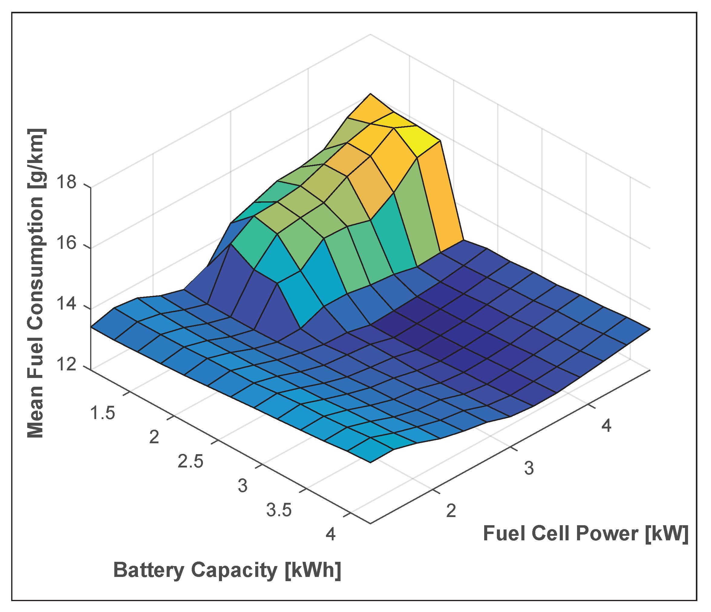 Energies 13 05889 g005