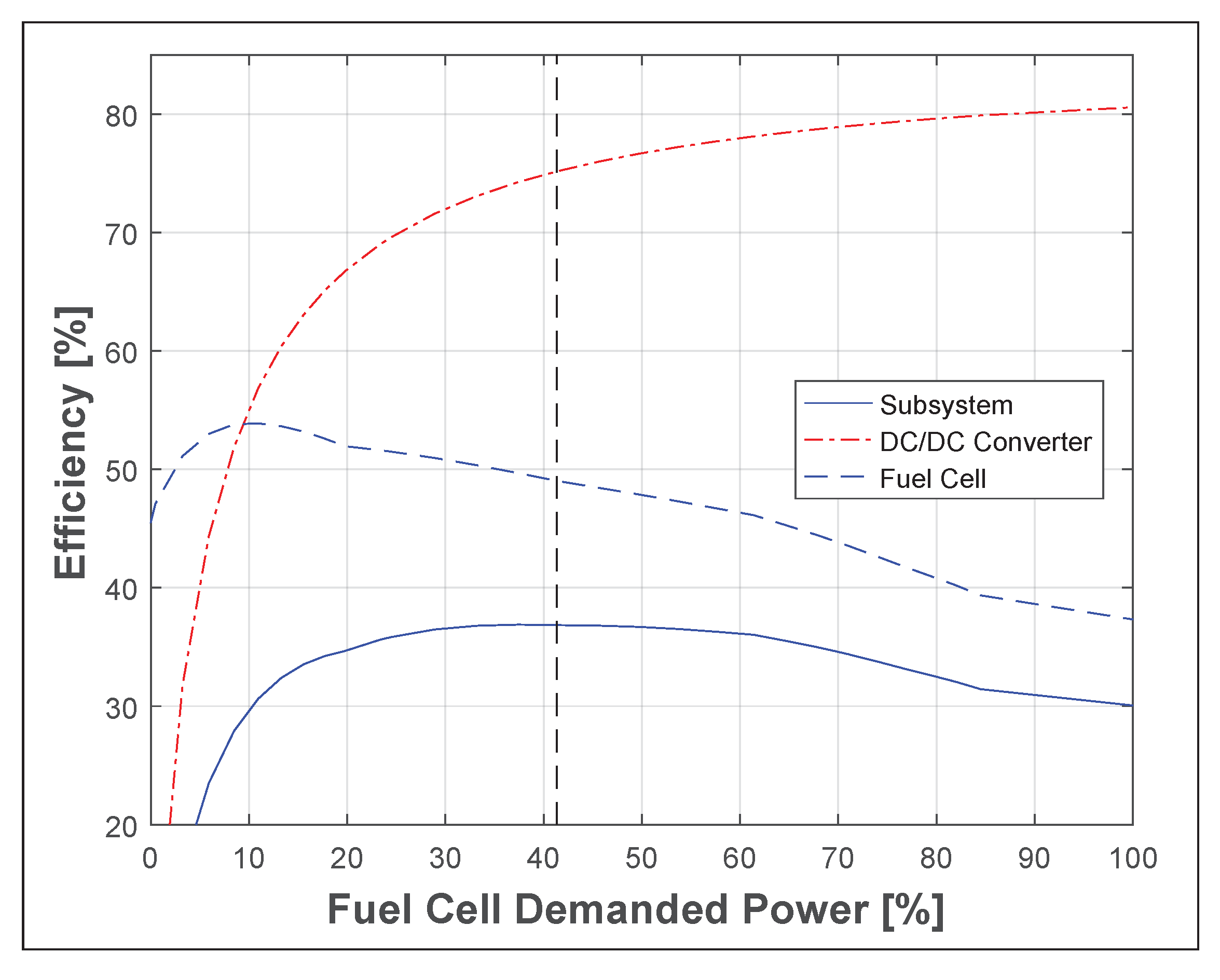 Energies 13 05889 g006