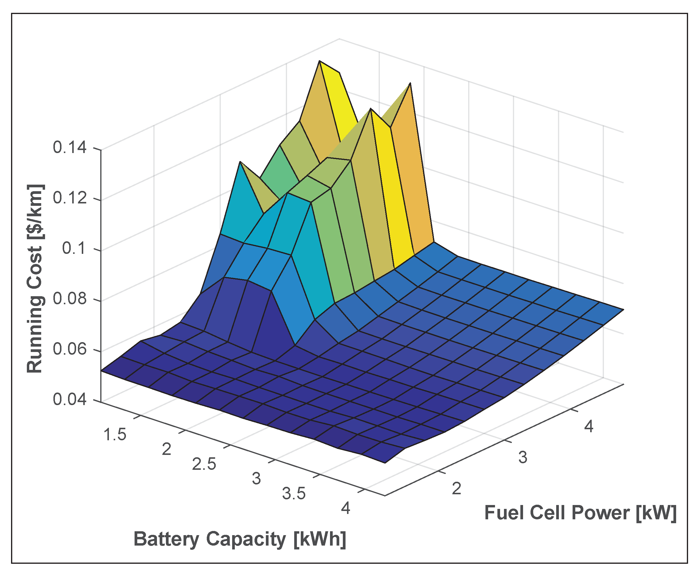 Energies 13 05889 g009